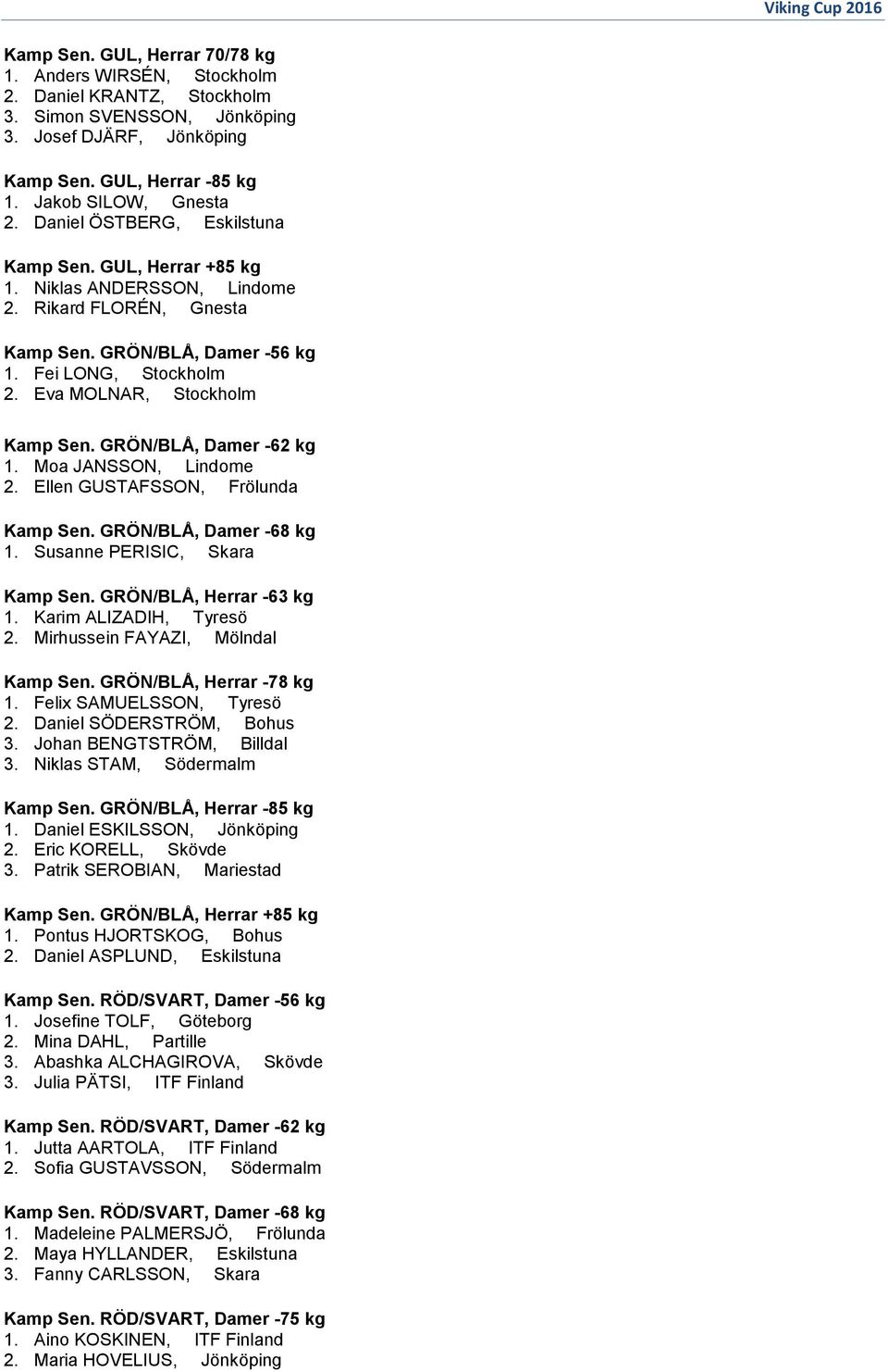 GRÖN/BLÅ, Damer -62 kg 1. Moa JANSSON, Lindome 2. Ellen GUSTAFSSON, Frölunda Kamp Sen. GRÖN/BLÅ, Damer -68 kg 1. Susanne PERISIC, Skara Kamp Sen. GRÖN/BLÅ, Herrar -63 kg 1. Karim ALIZADIH, Tyresö 2.