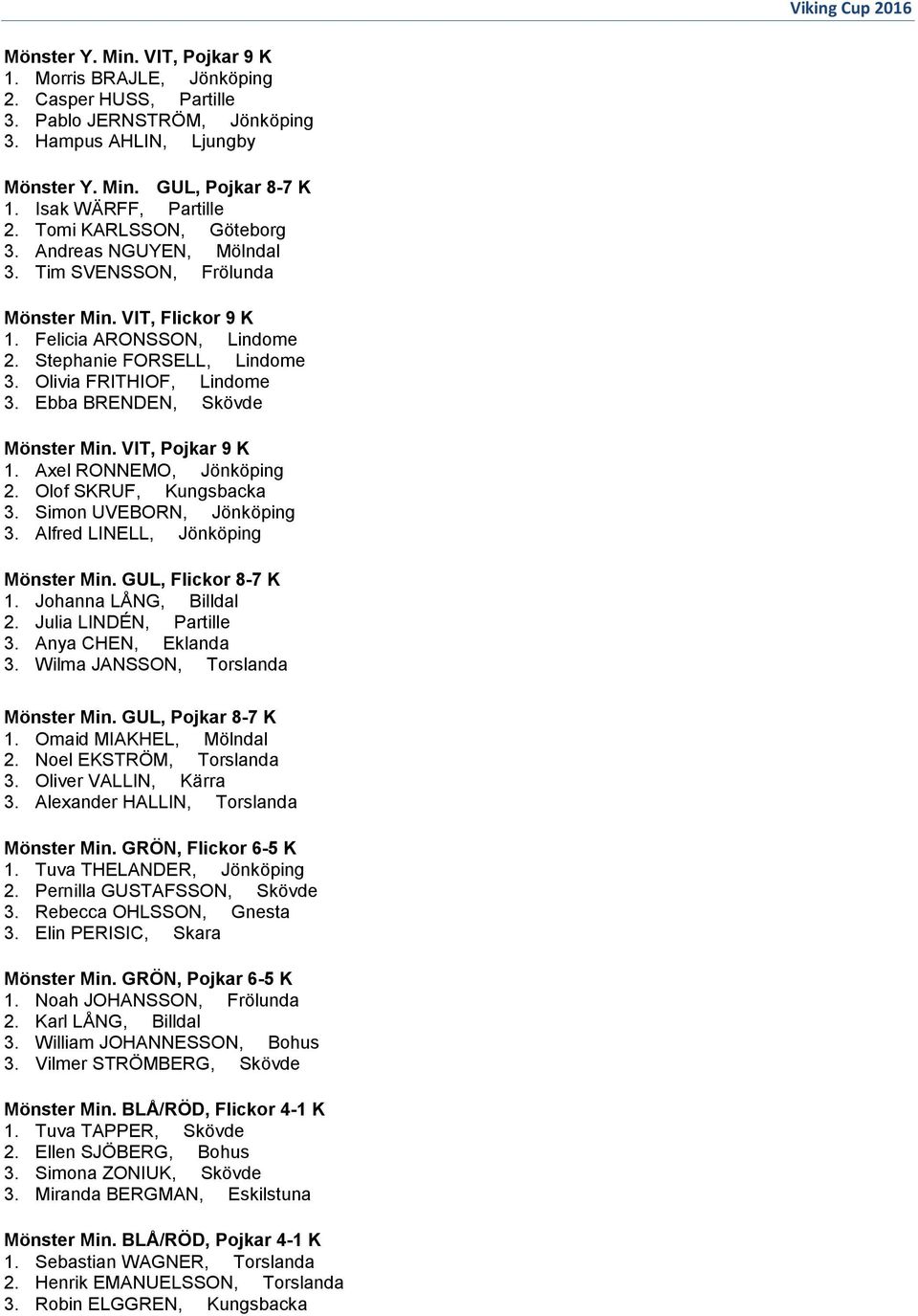 Ebba BRENDEN, Skövde Mönster Min. VIT, Pojkar 9 K 1. Axel RONNEMO, Jönköping 2. Olof SKRUF, Kungsbacka 3. Simon UVEBORN, Jönköping 3. Alfred LINELL, Jönköping Mönster Min. GUL, Flickor 8-7 K 1.