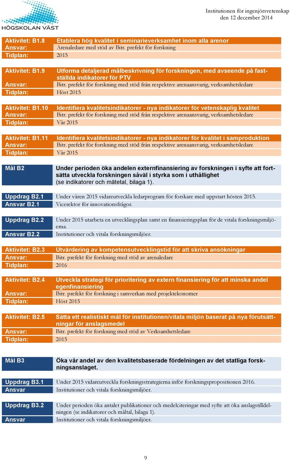 prefekt för forskning med stöd från respektive arenaansvarig, verksamhetsledare Höst 2015 B1.10 Identifiera kvalitetsindikatorer - nya indikatorer för vetenskaplig kvalitet : Bitr.