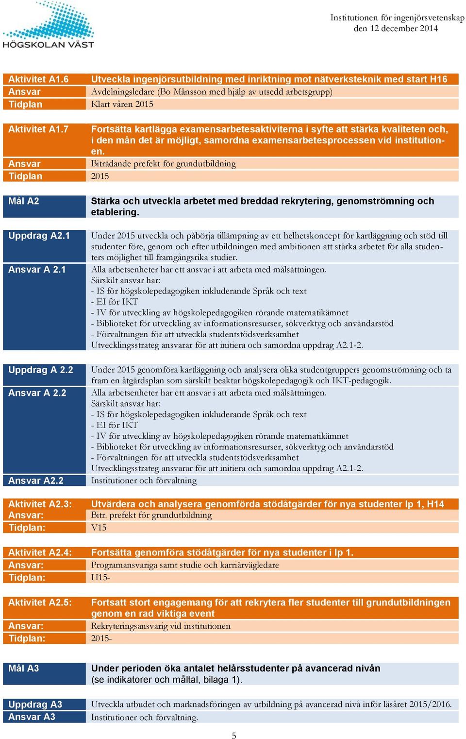 Biträdande prefekt för grundutbildning Tidplan 2015 Mål A2 Uppdrag A2.1 A 2.1 Uppdrag A 2.2 A 2.2 A2.2 Aktivitet A2.