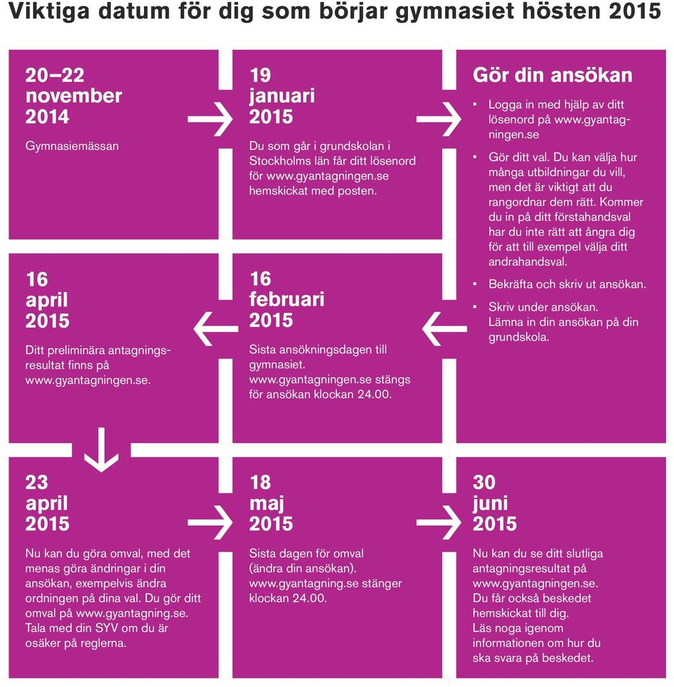 00. Gör din ansökan Logga in med hjälp av ditt lösenord på www.gyantagningen.se Gör ditt val. Du kan välja hur många utbildningar du vill, men det är viktigt att du rangordnar dem rätt.