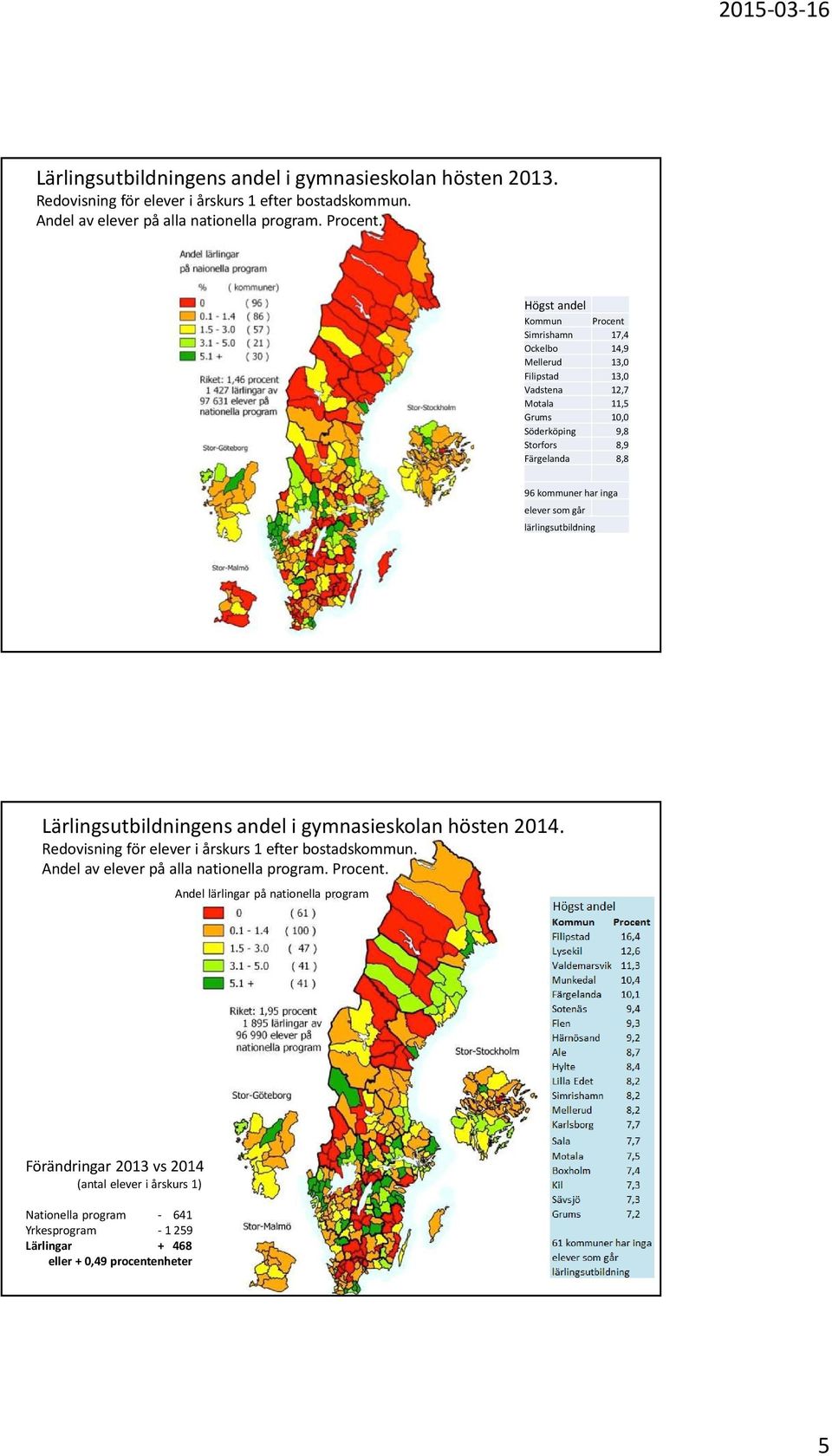 inga elever sm går lärlingsutbildning Lärlingsutbildningens andel i gymnasiesklan hösten 2014. Redvisning för elever i årskurs 1 efter bstadskmmun.