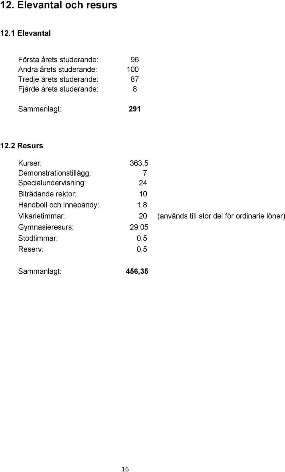 årets studerande: 8 Sammanlagt: 291 12.