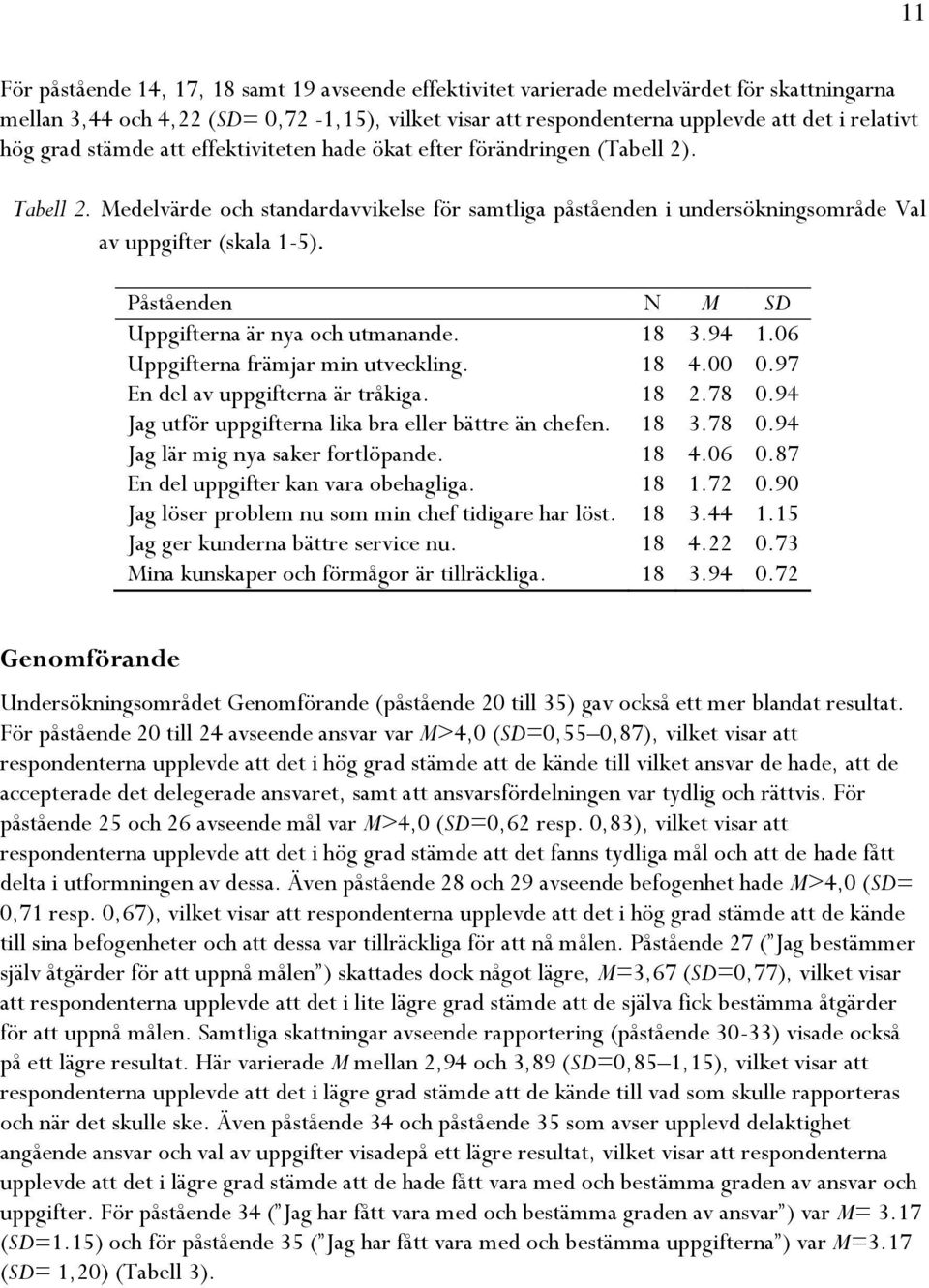 Påståenden N M SD Uppgifterna är nya och utmanande. 18 3.94 1.06 Uppgifterna främjar min utveckling. 18 4.00 0.97 En del av uppgifterna är tråkiga. 18 2.78 0.