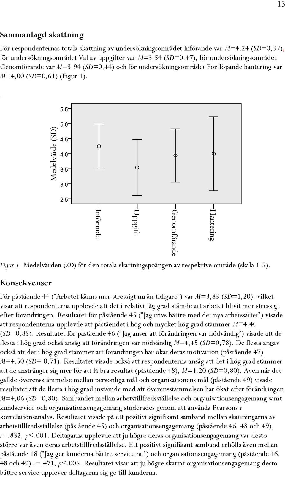 Medelvärden (SD) för den totala skattningspoängen av respektive område (skala 1-5).