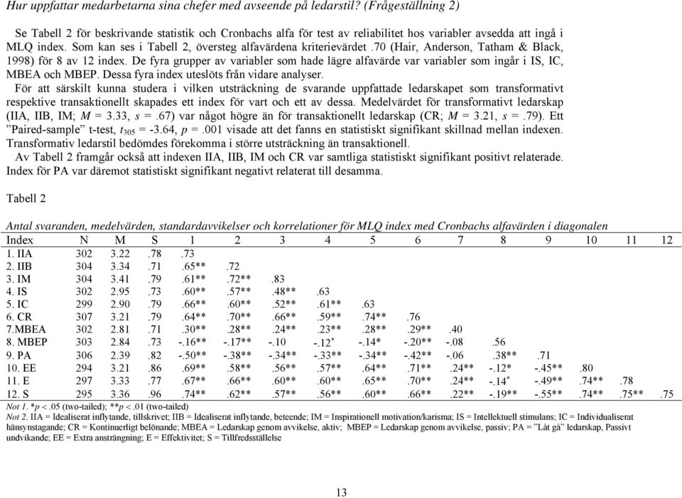 Som kan ses i Tabell 2, översteg alfavärdena kriterievärdet.70 (Hair, Anderson, Tatham & Black, 1998) för 8 av 12 index.