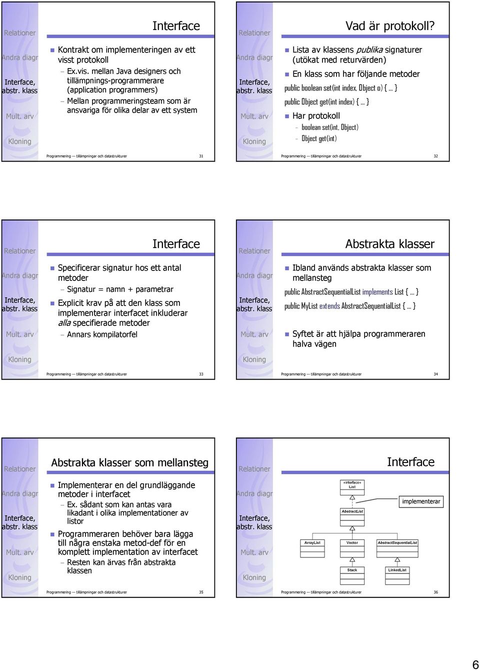 mellan Java designers och tillämpnings-programmerare (application programmers) Mellan programmeringsteam som är ansvariga för olika delar av ett system Lista av klassens publika signaturer (utökat