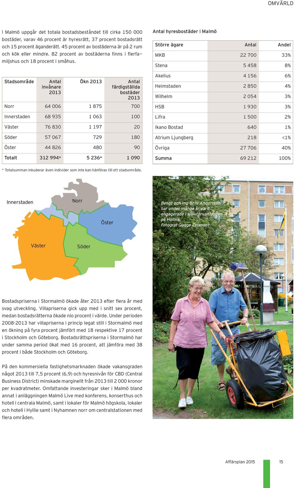 Stadsområde Antal invånare 2013 Ökn 2013 Antal färdigställda bostäder 2013 Norr 64 006 1 875 700 Innerstaden 68 935 1 063 100 Väster 76 830 1 197 20 Söder 57 067 729 180 Öster 44 826 480 90 Totalt