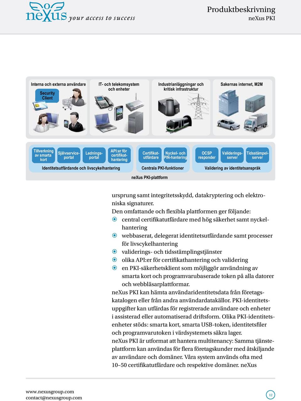 PKI-funktioner Validering av identitetsanspråk -plattform ursprung samt integritetsskydd, datakryptering och elektroniska signaturer.