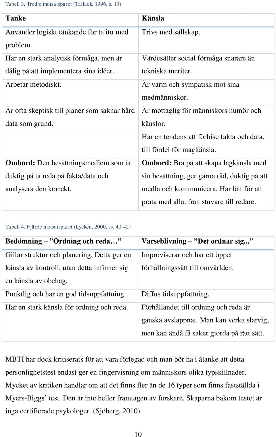 Känsla Trivs med sällskap. Värdesätter social förmåga snarare än tekniska meriter. Är varm och sympatisk mot sina medmänniskor. Är mottaglig för människors humör och känslor.