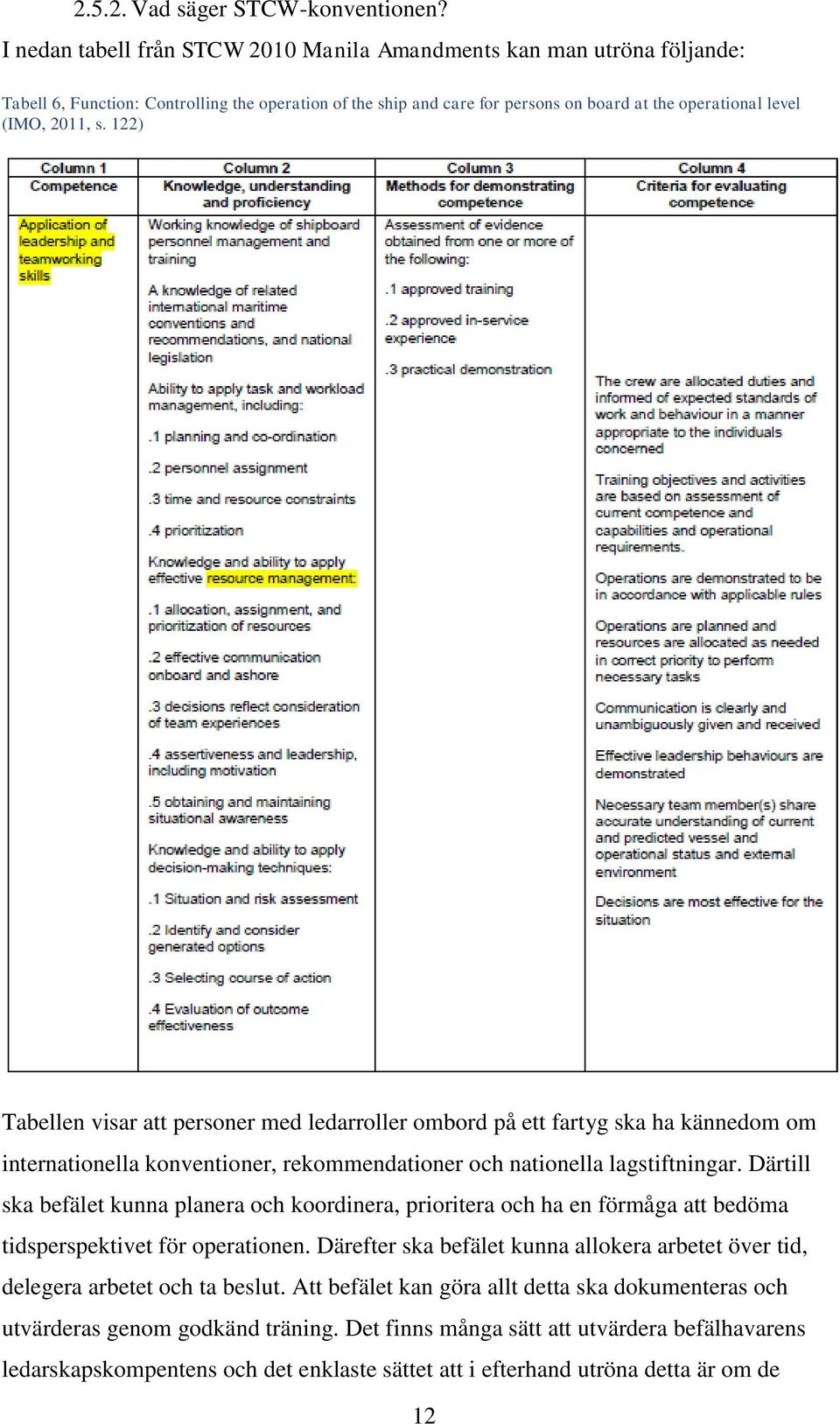 122) Tabellen visar att personer med ledarroller ombord på ett fartyg ska ha kännedom om internationella konventioner, rekommendationer och nationella lagstiftningar.