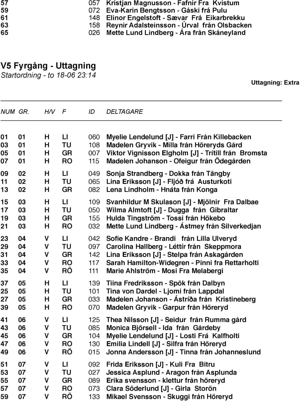 Gryvik - Milla från Höreryds Gård 05 01 H GR 007 Viktor Vignisson Elgholm [J] - Trítill från Bromsta 07 01 H RO 115 Madelen Johanson - Ofeigur från Ödegården 09 02 H LI 049 Sonja Strandberg - Dokka