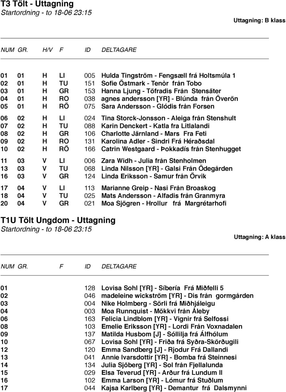 07 02 H TU 088 Karin Denckert - Katla fra Litlalandi 08 02 H GR 106 Charlotte Järnland - Mars Fra Feti 09 02 H RO 131 Karolina Adler - Sindri Frá Héraðsdal 10 02 H RÖ 166 Catrin Westgaard - Þokkadís