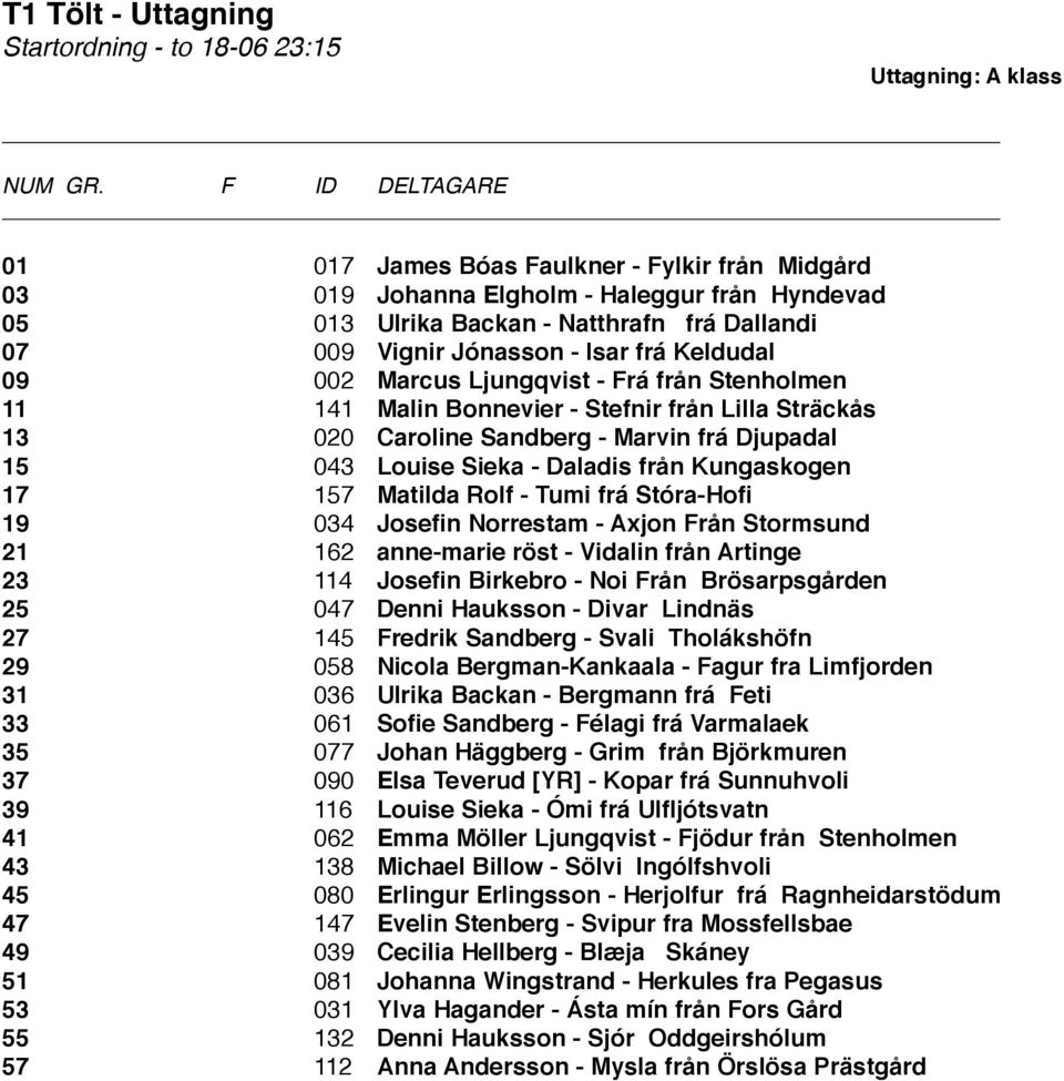 Sieka - Daladis från Kungaskogen 17 157 Matilda Rolf - Tumi frá Stóra-Hofi 19 034 Josefin Norrestam - Axjon Från Stormsund 21 162 anne-marie röst - Vidalin från Artinge 23 114 Josefin Birkebro - Noi