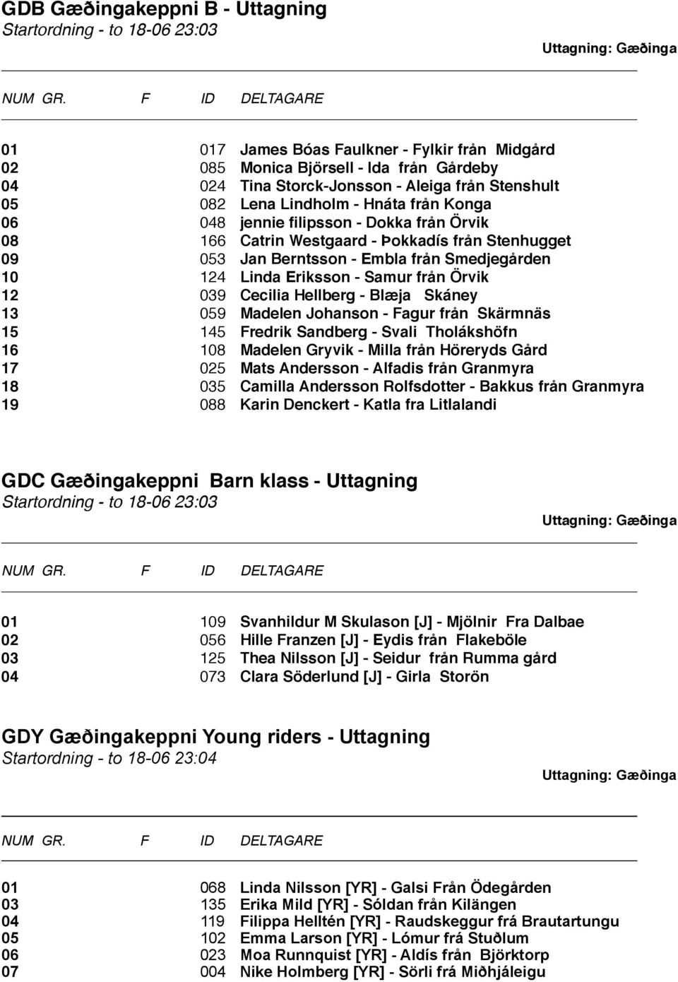 Smedjegården 10 124 Linda Eriksson - Samur från Örvik 12 039 Cecilia Hellberg - Blæja Skáney 13 059 Madelen Johanson - Fagur från Skärmnäs 15 145 Fredrik Sandberg - Svali Tholákshöfn 16 108 Madelen