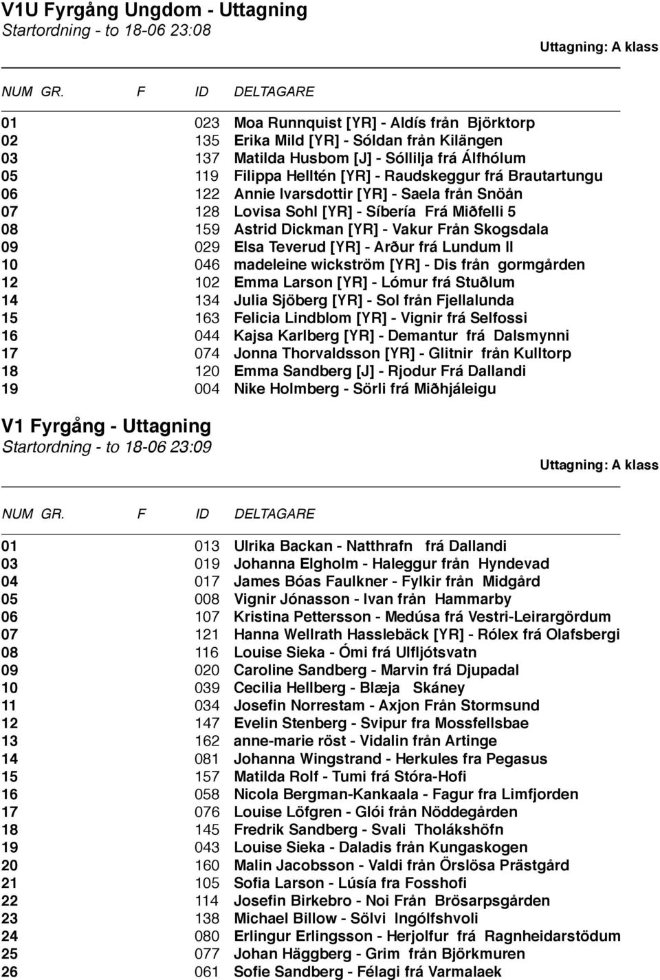 Vakur Från Skogsdala 09 029 Elsa Teverud [YR] - Arður frá Lundum II 10 046 madeleine wickström [YR] - Dis från gormgården 12 102 Emma Larson [YR] - Lómur frá Stuðlum 14 134 Julia Sjöberg [YR] - Sol