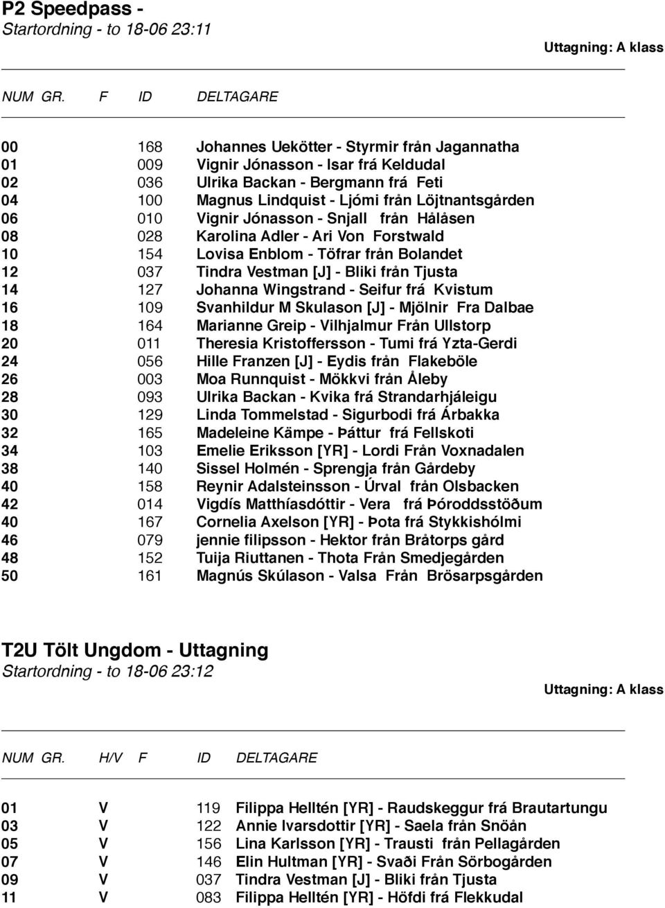 Bliki från Tjusta 14 127 Johanna Wingstrand - Seifur frá Kvistum 16 109 Svanhildur M Skulason [J] - Mjölnir Fra Dalbae 18 164 Marianne Greip - Vilhjalmur Från Ullstorp 20 011 Theresia Kristoffersson