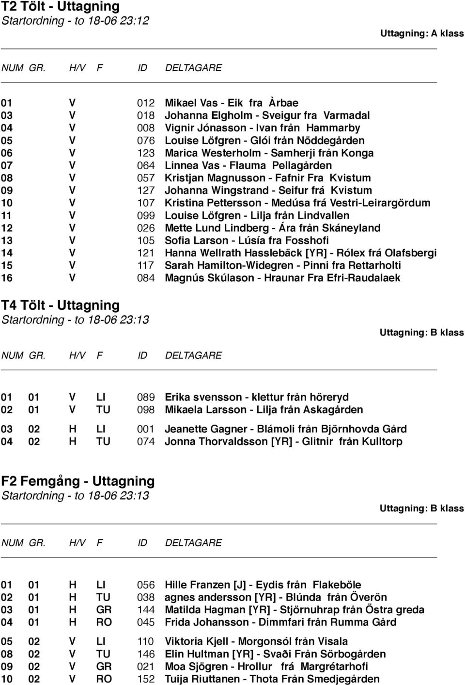 - Seifur frá Kvistum 10 V 107 Kristina Pettersson - Medúsa frá Vestri-Leirargördum 11 V 099 Louise Löfgren - Lilja från Lindvallen 12 V 026 Mette Lund Lindberg - Ára från Skáneyland 13 V 105 Sofia