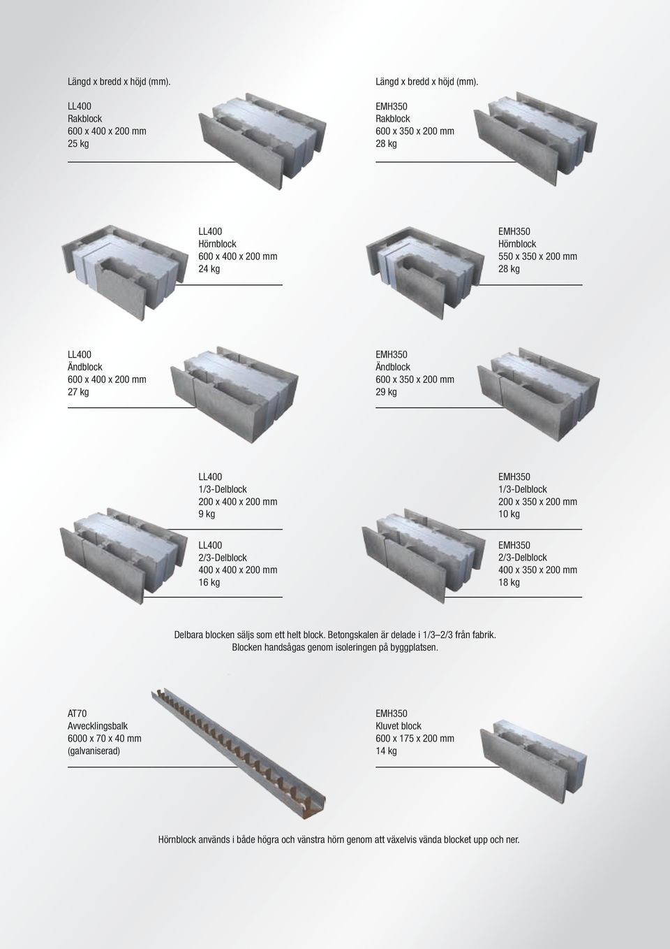 x 400 x 200 mm 9 kg EMH350 1/3-Delblock 200 x 350 x 200 mm 10 kg LL400 2/3-Delblock 400 x 400 x 200 mm 16 kg EMH350 2/3-Delblock 400 x 350 x 200 mm 18 kg Delbara blocken säljs som ett helt