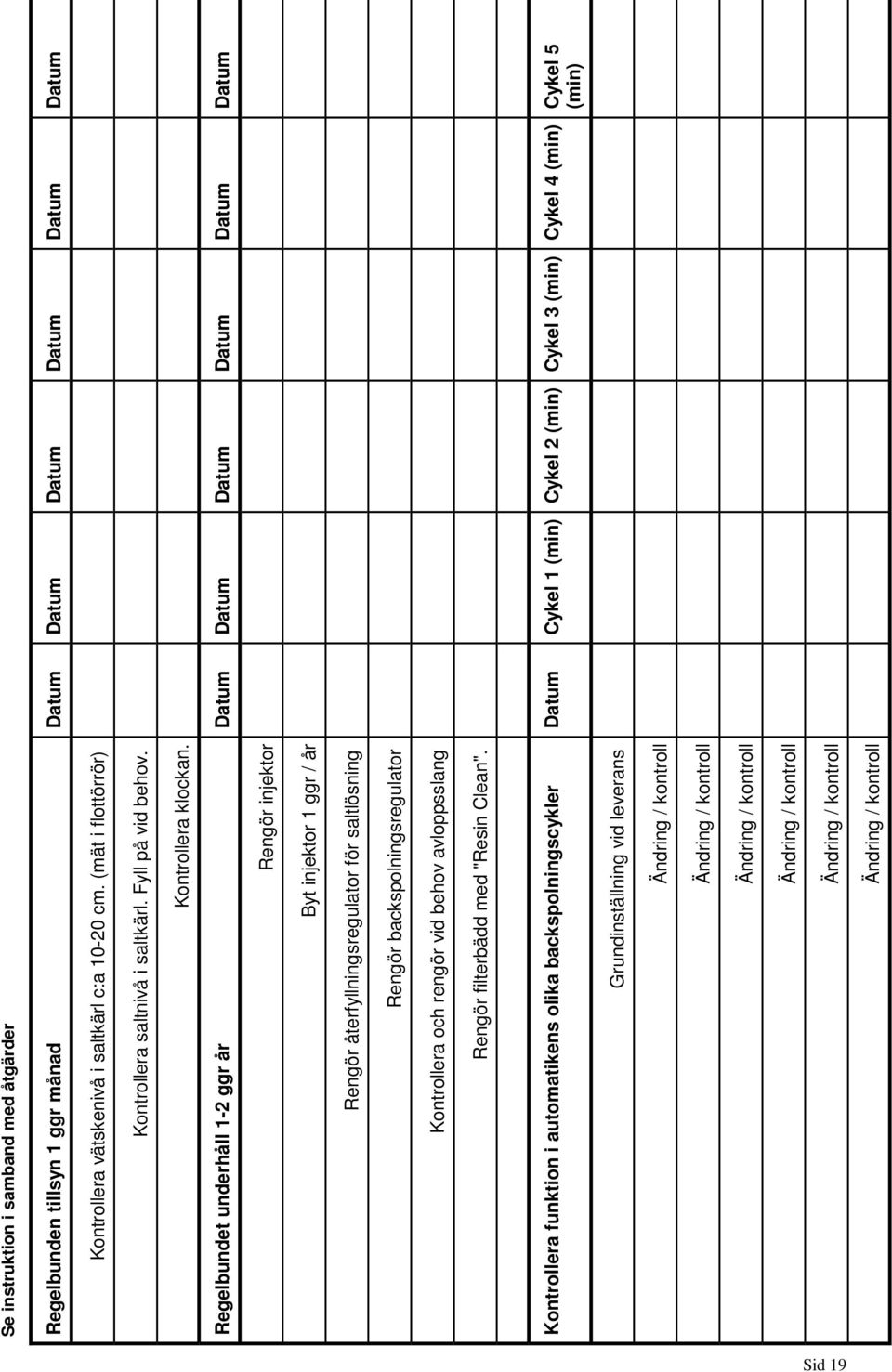 Regelbundet underhåll 1-2 ggr år Datum Datum Datum Datum Datum Datum Rengör injektor Byt injektor 1 ggr / år Rengör återfyllningsregulator för saltlösning Rengör backspolningsregulator Kontrollera