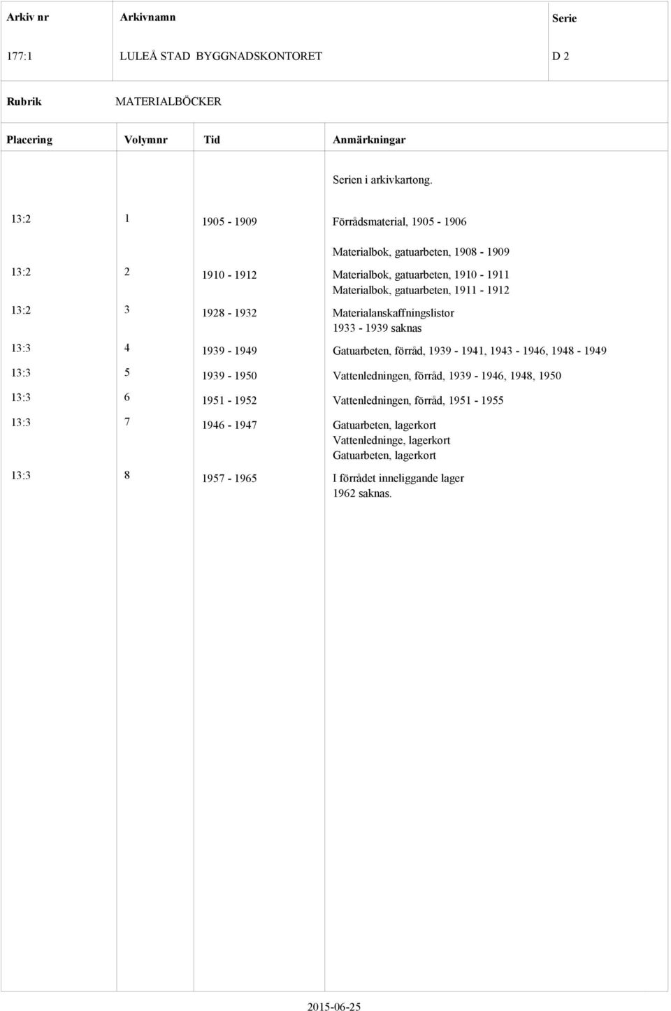 1911-1912 13:2 3 1928-1932 Materialanskaffningslistor 1933-1939 saknas 13:3 4 1939-1949 Gatuarbeten, förråd, 1939-1941, 1943-1946, 1948-1949 13:3 5 1939-1950