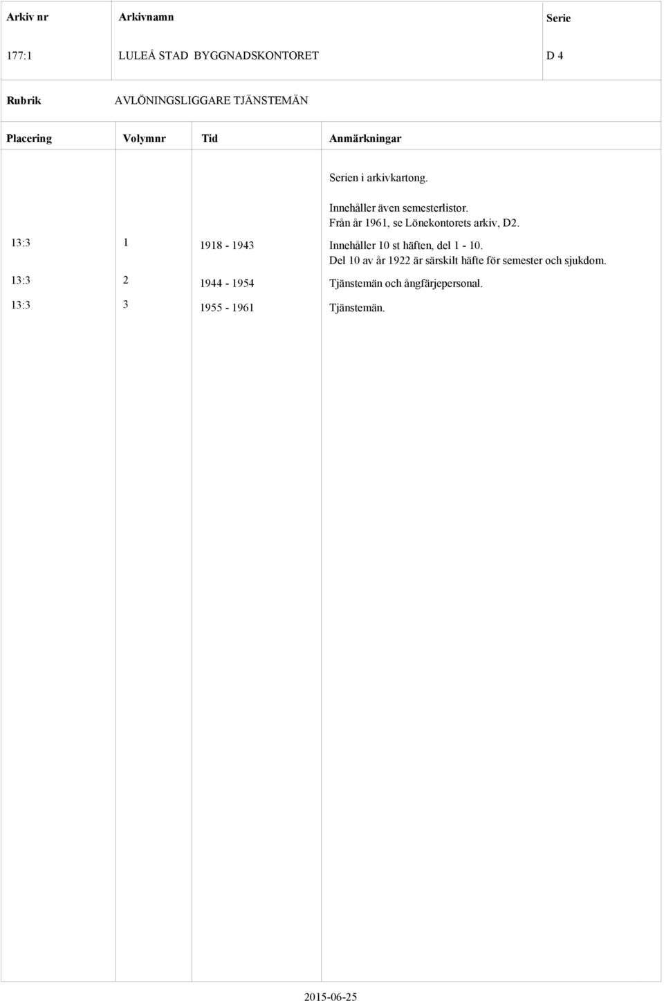 13:3 1 1918-1943 Innehåller 10 st häften, del 1-10.