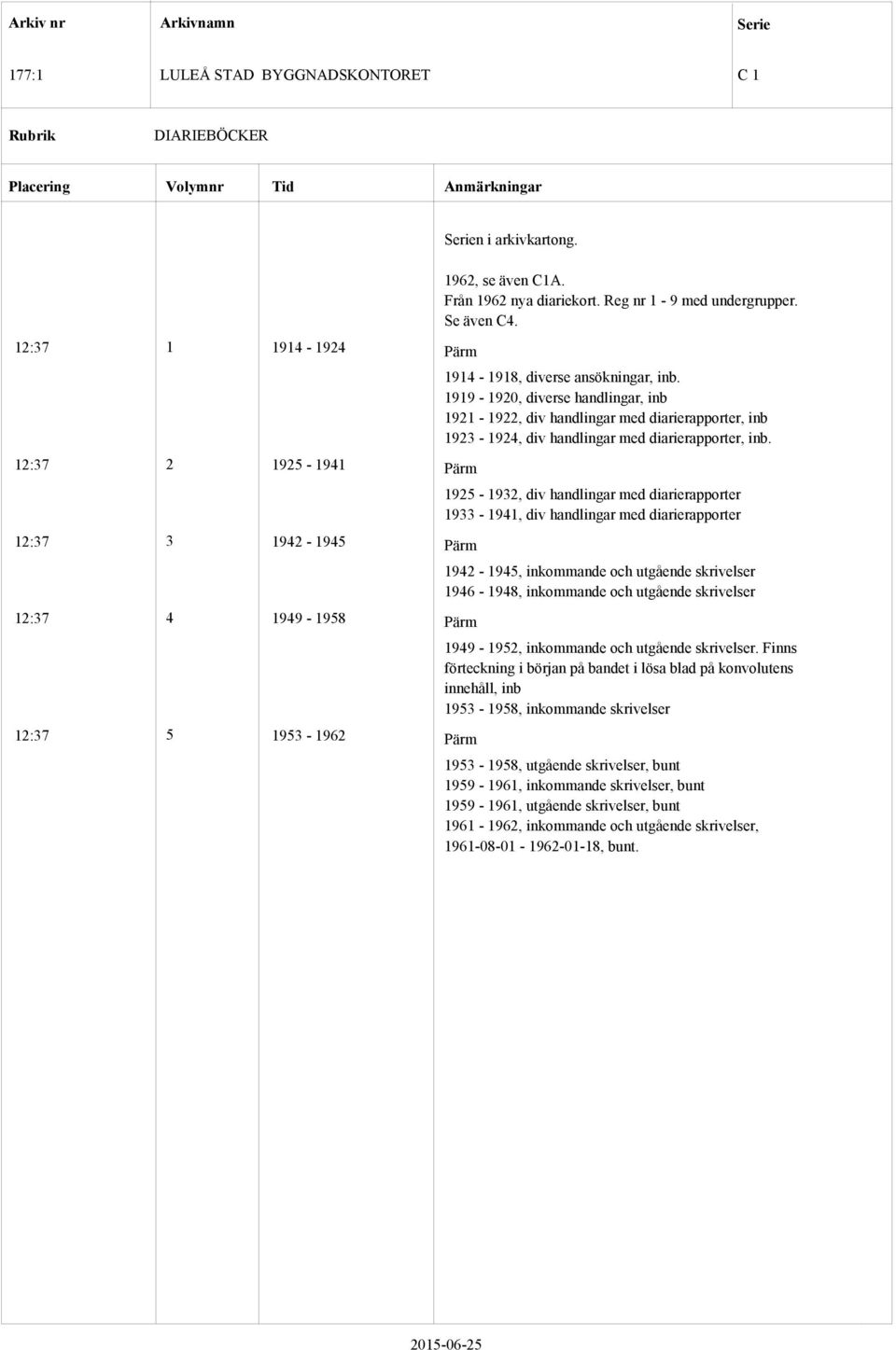 1914-1918, diverse ansökningar, inb. 1919-1920, diverse handlingar, inb 1921-1922, div handlingar med diarierapporter, inb 1923-1924, div handlingar med diarierapporter, inb.