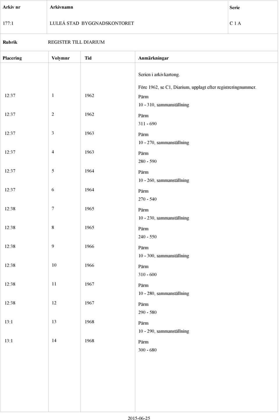 10-260, sammanställning 12:37 6 1964 Pärm 270-540 12:38 7 1965 Pärm 10-230, sammanställning 12:38 8 1965 Pärm 240-550 12:38 9 1966 Pärm 10-300,