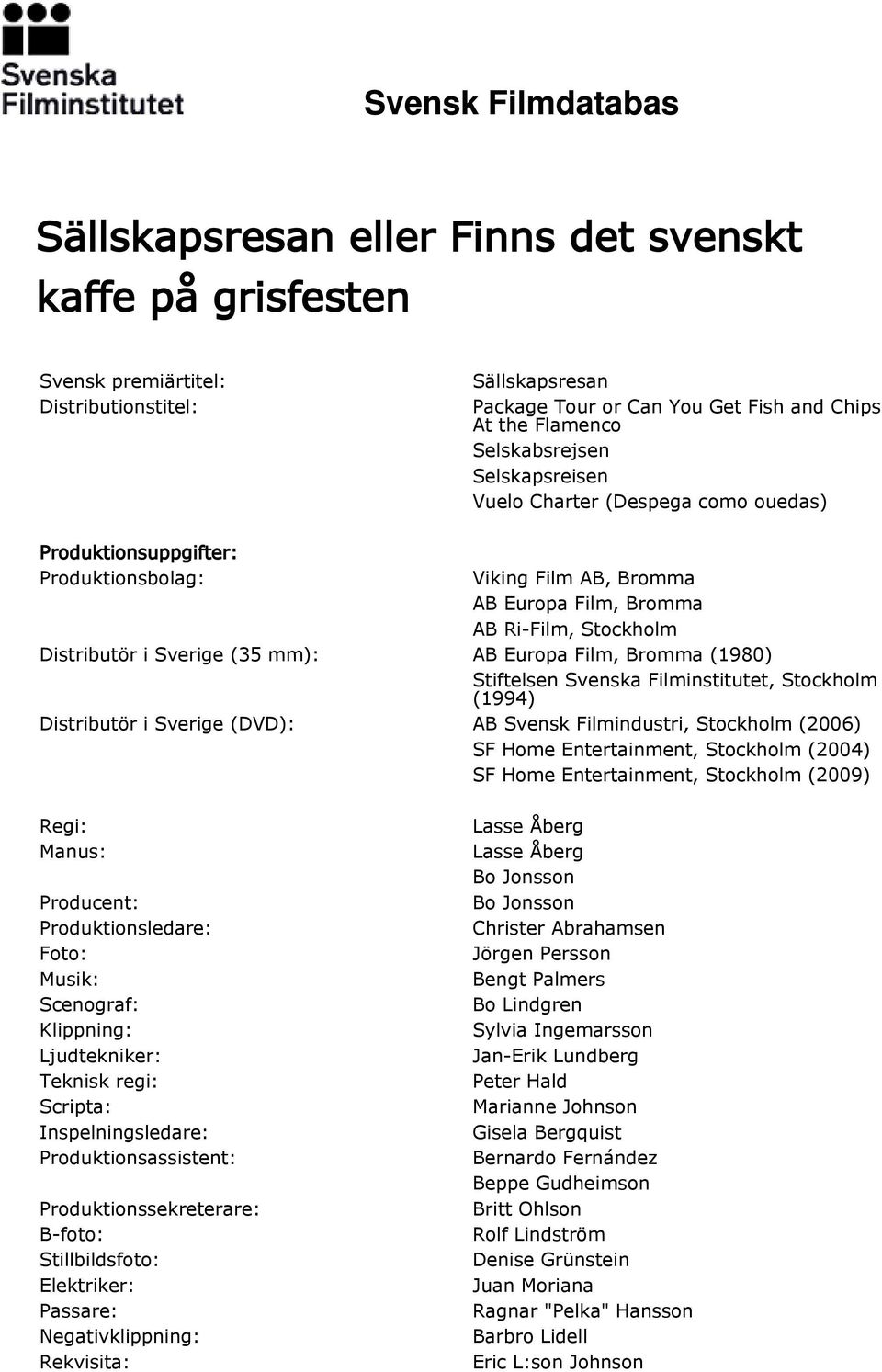 Film, Bromma (1980) Stiftelsen Svenska Filminstitutet, Stockholm (1994) Distributör i Sverige (DVD): AB Svensk Filmindustri, Stockholm (2006) SF Home Entertainment, Stockholm (2004) SF Home