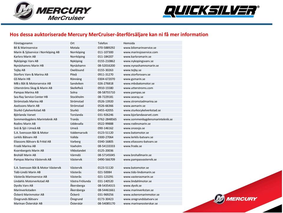 se Nynäshamns Marin HB Nynäshamn 08-52016200 www.nynashamnsmarin.se Tejby AB Oxelösund 0155-30263 www.tejby.se Storfors Varv & Marina AB Piteå 0911-31270 www.storforsvarv.