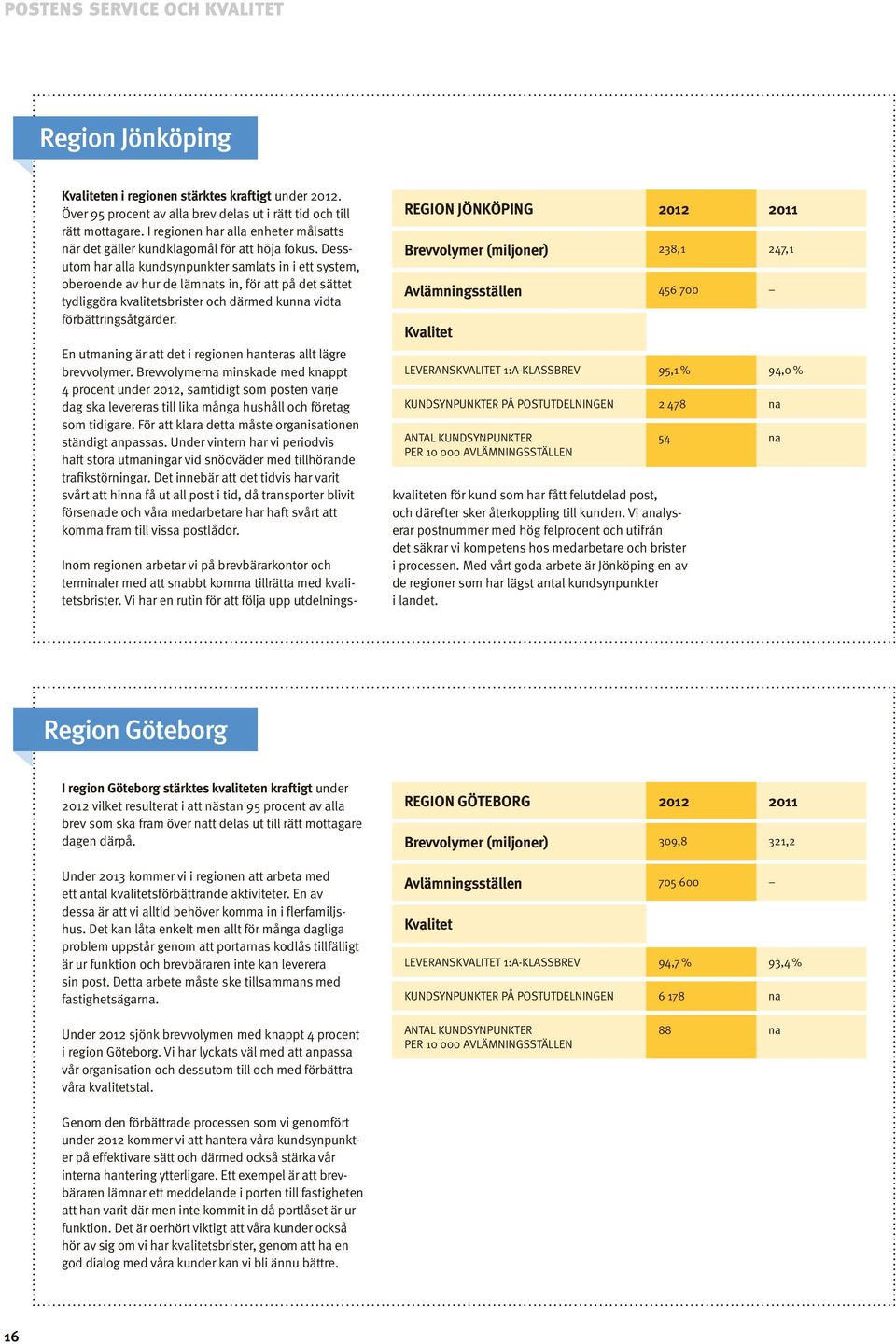 Dessutom har alla kundsynpunkter samlats in i ett system, oberoende av hur de lämts in, för att på det sättet tydliggöra kvalitetsbrister och därmed kun vidta förbättringsåtgärder.