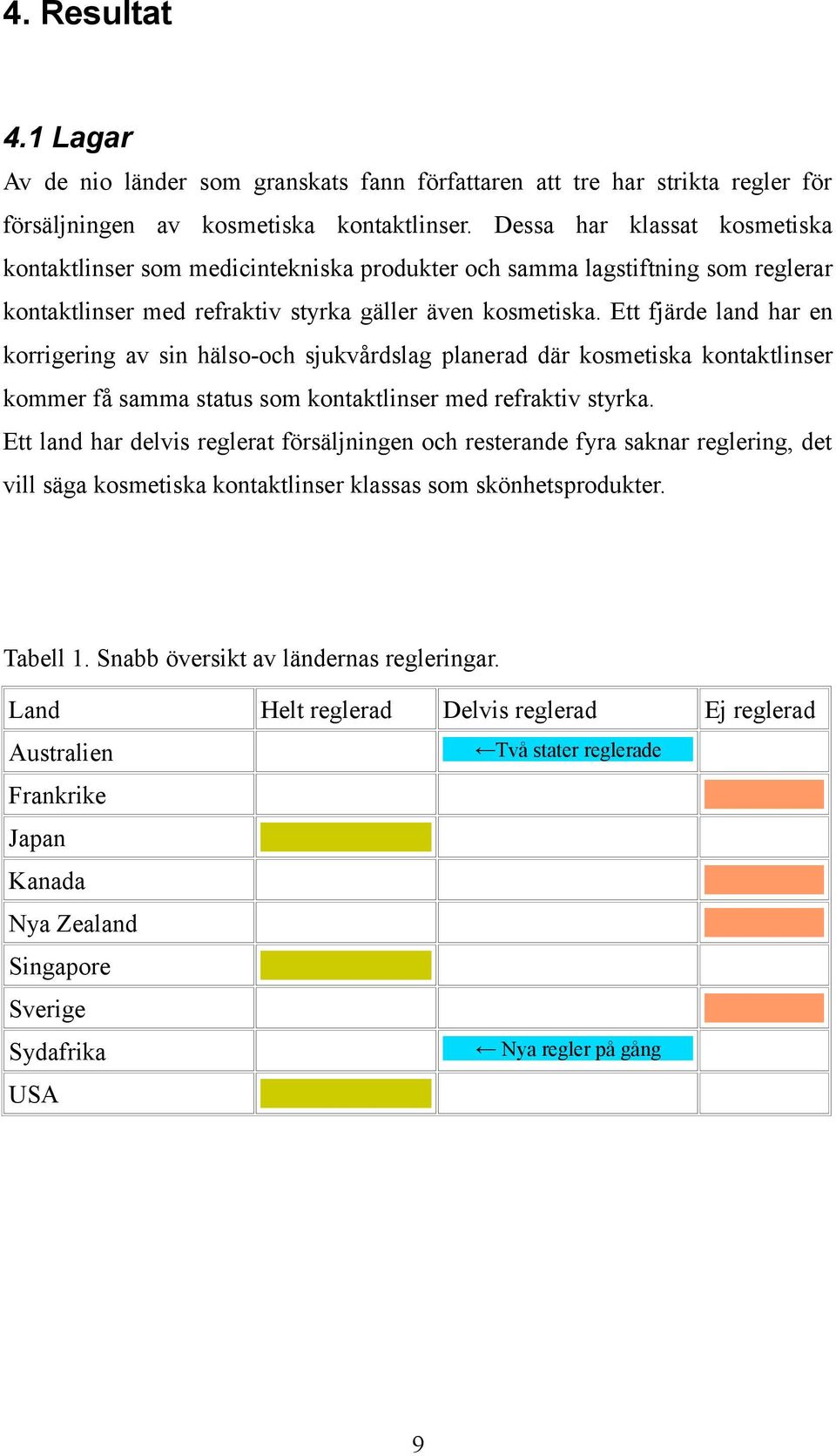 Ett fjärde land har en korrigering av sin hälso-och sjukvårdslag planerad där kosmetiska kontaktlinser kommer få samma status som kontaktlinser med refraktiv styrka.