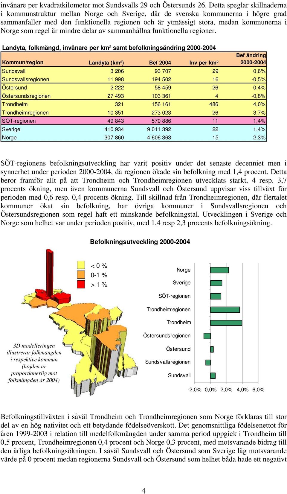 Norge som regel är mindre delar av sammanhållna funktionella regioner.