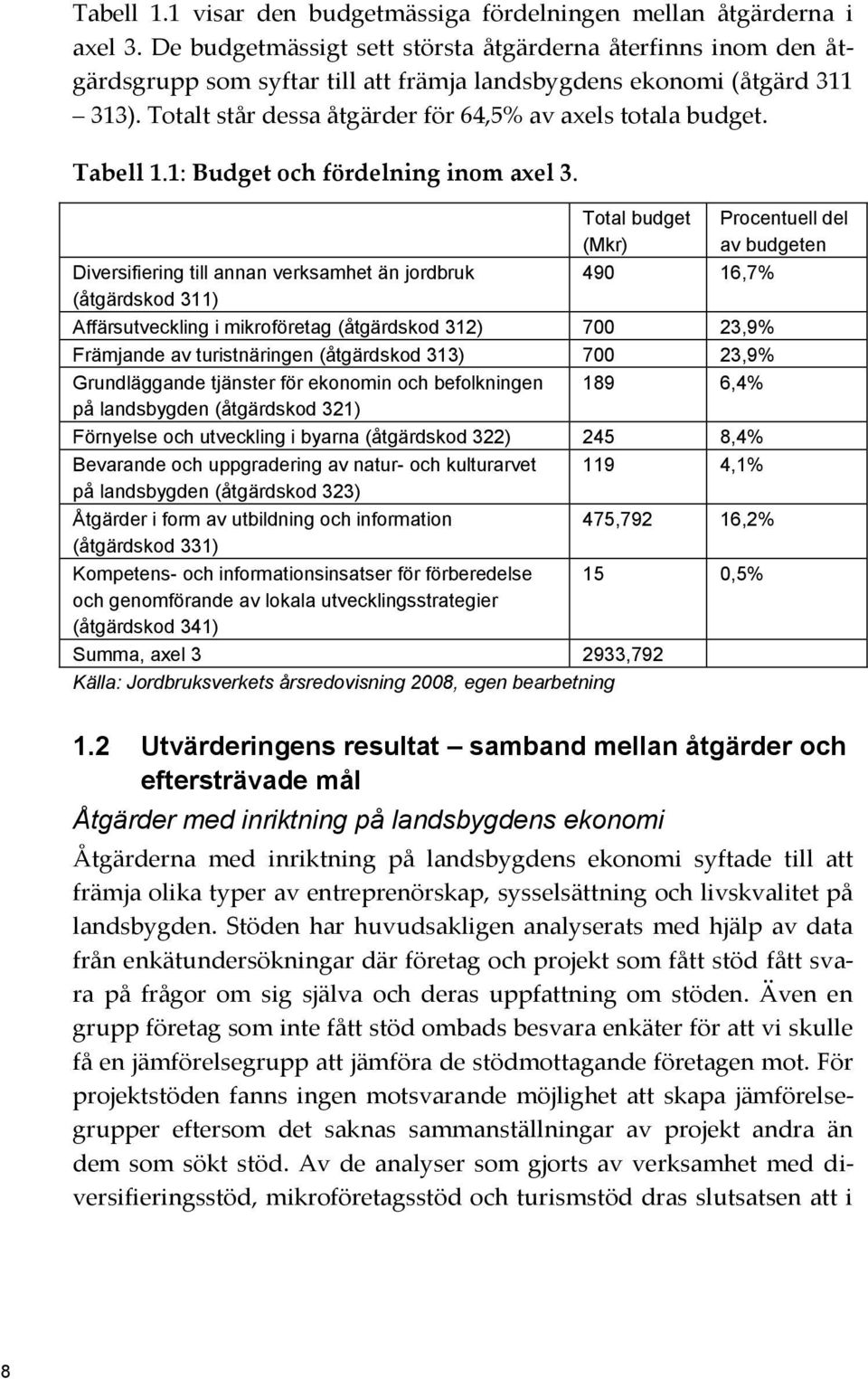 Tabell 1.1: Budget och fördelning inom axel 3.