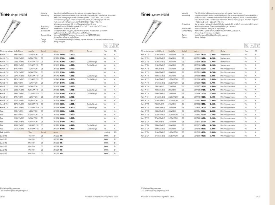 Minsta montagedjup: 108 mm. Max skivtjocklek: 70 mm. Anslutning Halogenfri sladd, fri ledningsände 2,3 m 3x0,75 mm², dim 5x0,75 mm². Reflektor Metalliserad aluminium MIRO 5.