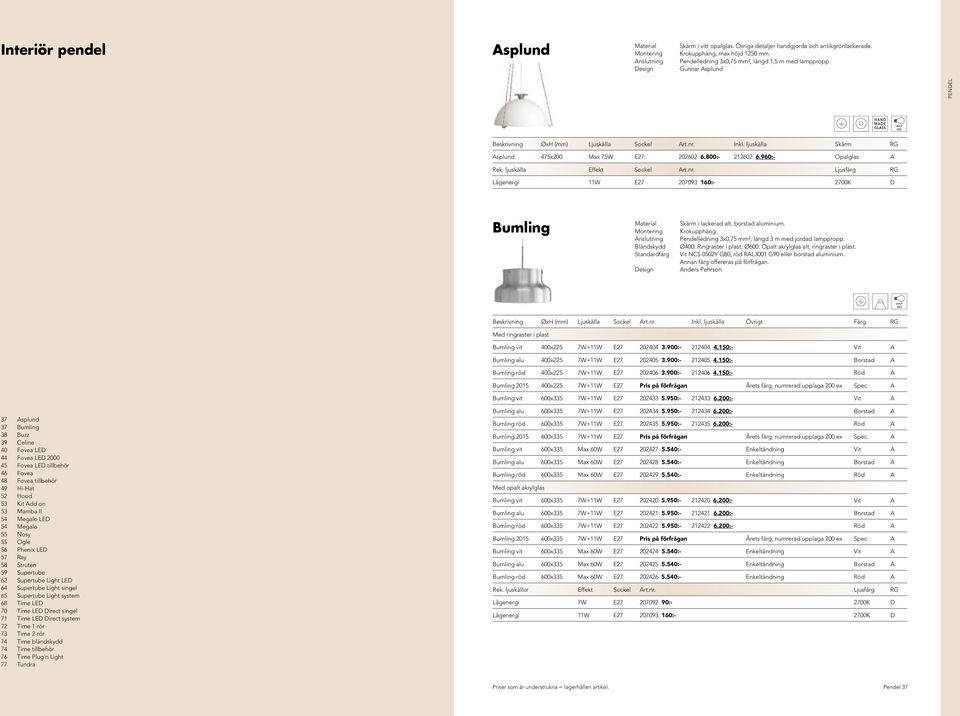 960:- Opalglas A Rek. ljuskälla Effekt Sockel Art.nr. Ljusfärg RG Lågenergi 11W E27 207093 160:- 2700K D Bumling Material Montering Anslutning Bländskydd Standardfärg Design Skärm i lackerad alt.