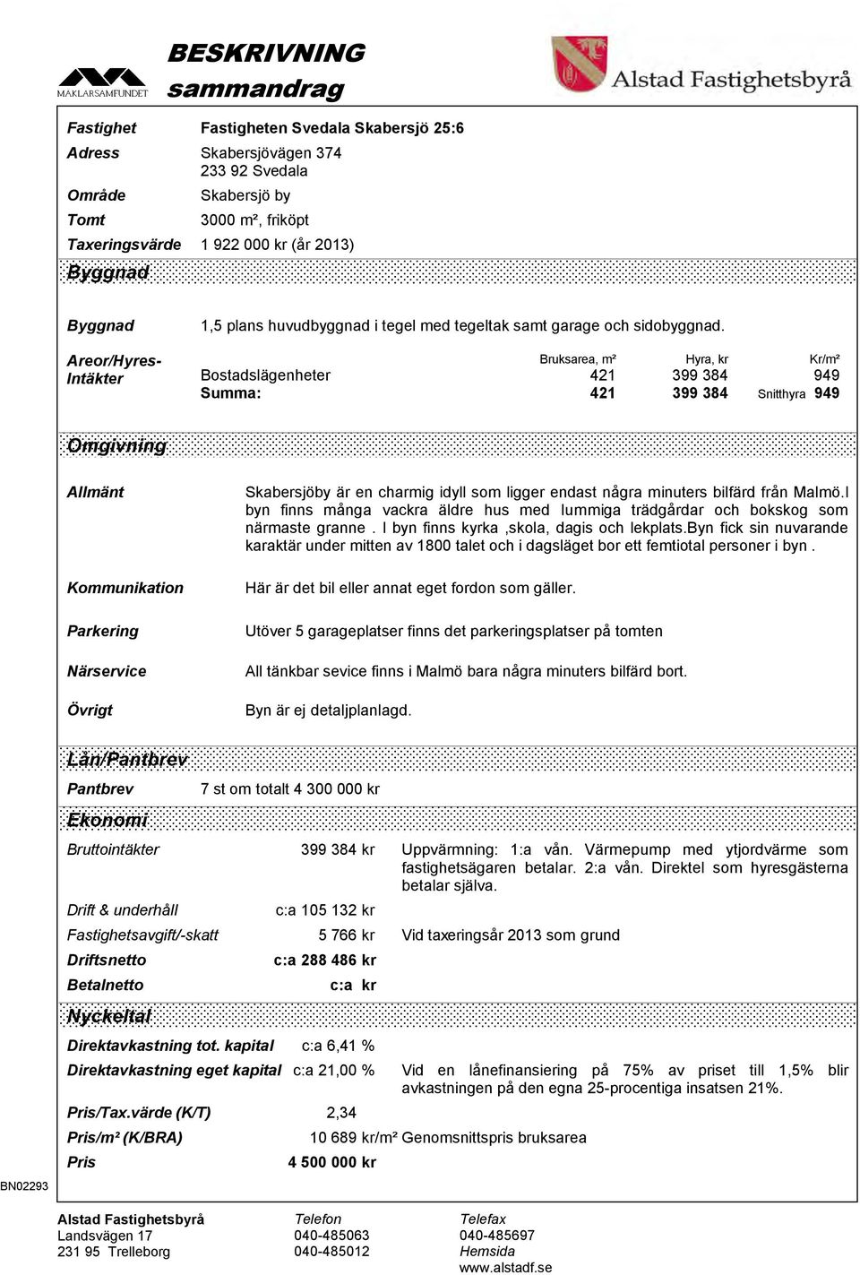 Bruksarea, m² Hyra, kr Kr/m² Bostadslägenheter 421 399 384 949 Summa: 421 399 384 Snitthyra 949 Omgivning Allmänt Kommunikation Parkering Närservice Övrigt Skabersjöby är en charmig idyll som ligger