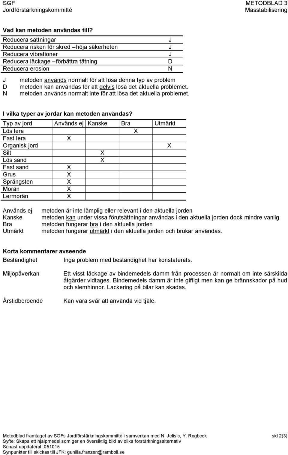 metoden kan användas för att delvis lösa det aktuella problemet. N metoden används normalt inte för att lösa det aktuella problemet. I vilka typer av jordar kan metoden användas?