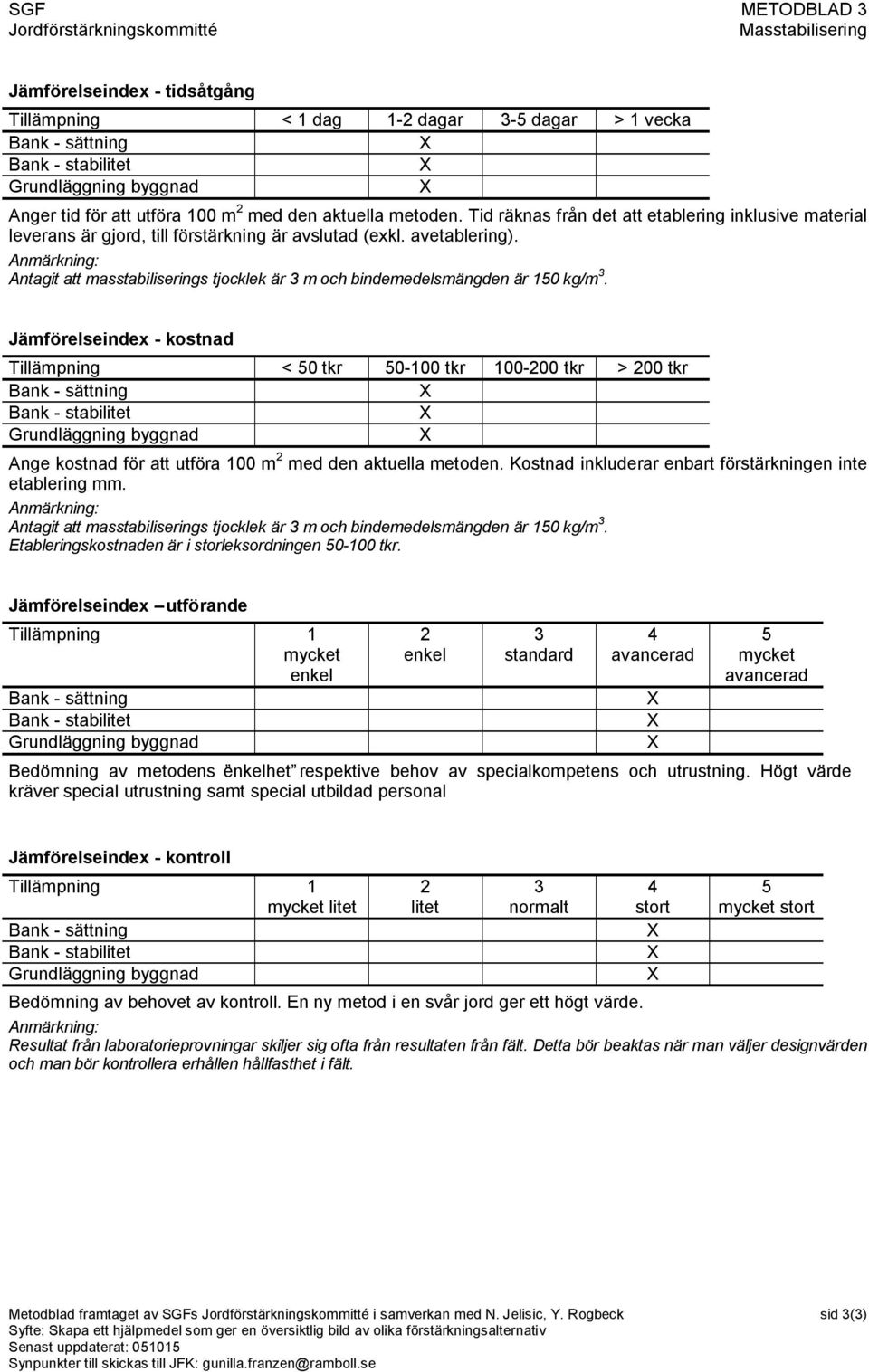 Antagit att masstabiliserings tjocklek är m och bindemedelsmängden är 10 kg/m.