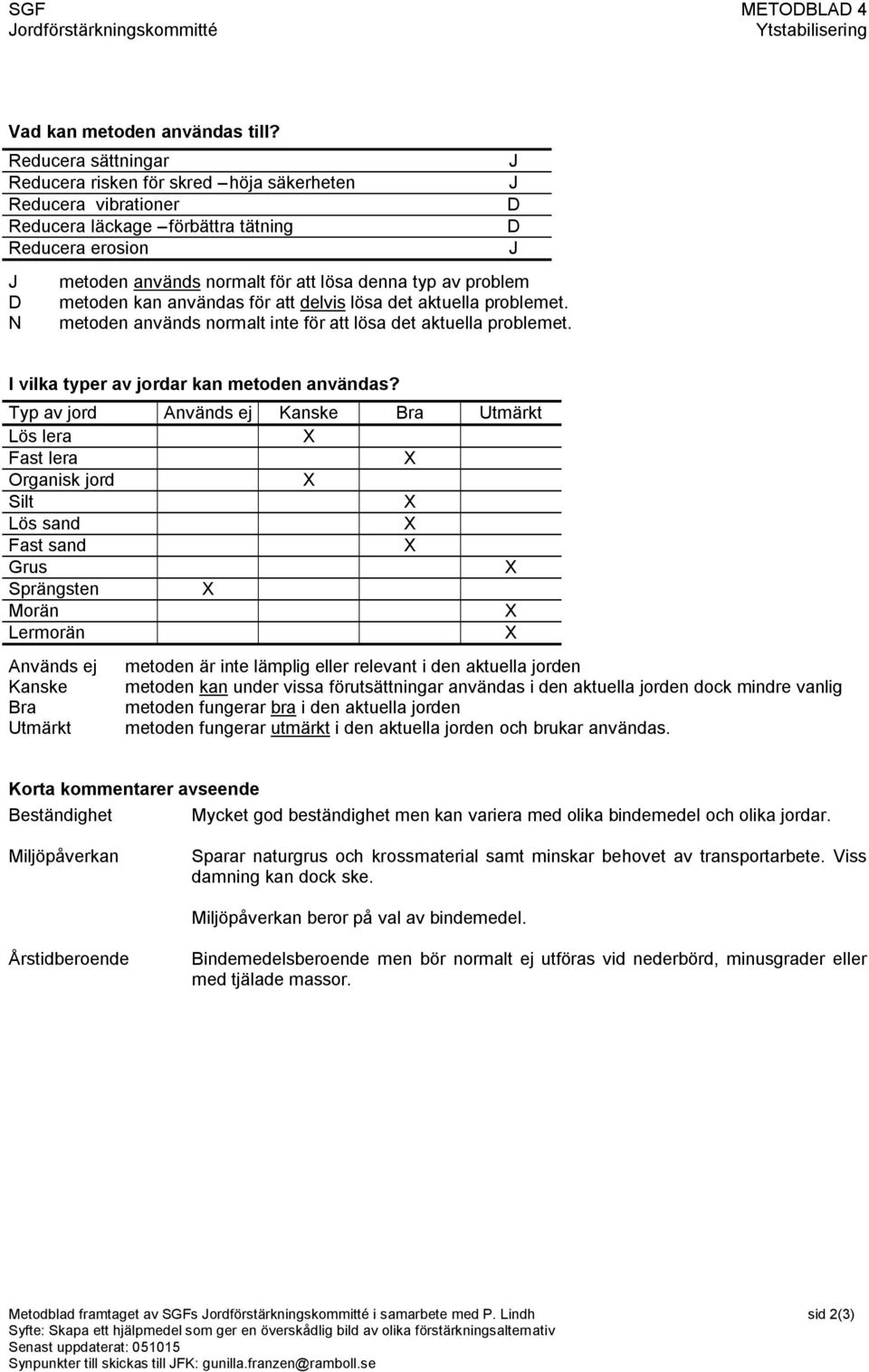 metoden kan användas för att delvis lösa det aktuella problemet. N metoden används normalt inte för att lösa det aktuella problemet. I vilka typer av jordar kan metoden användas?