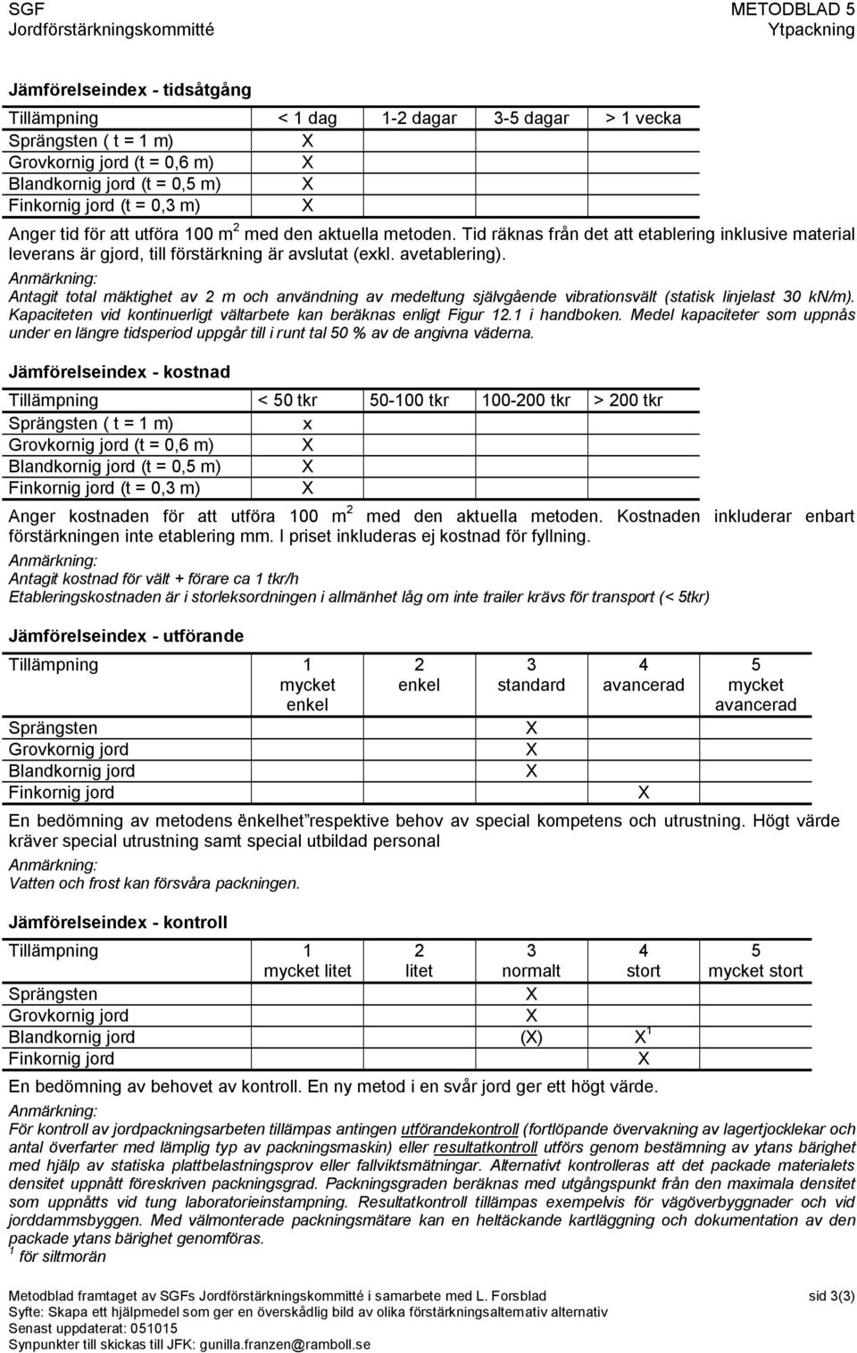 Antagit total mäktighet av m och användning av medeltung självgående vibrationsvält (statisk linjelast 0 kn/m). Kapaciteten vid kontinuerligt vältarbete kan beräknas enligt Figur 1.1 i handboken.