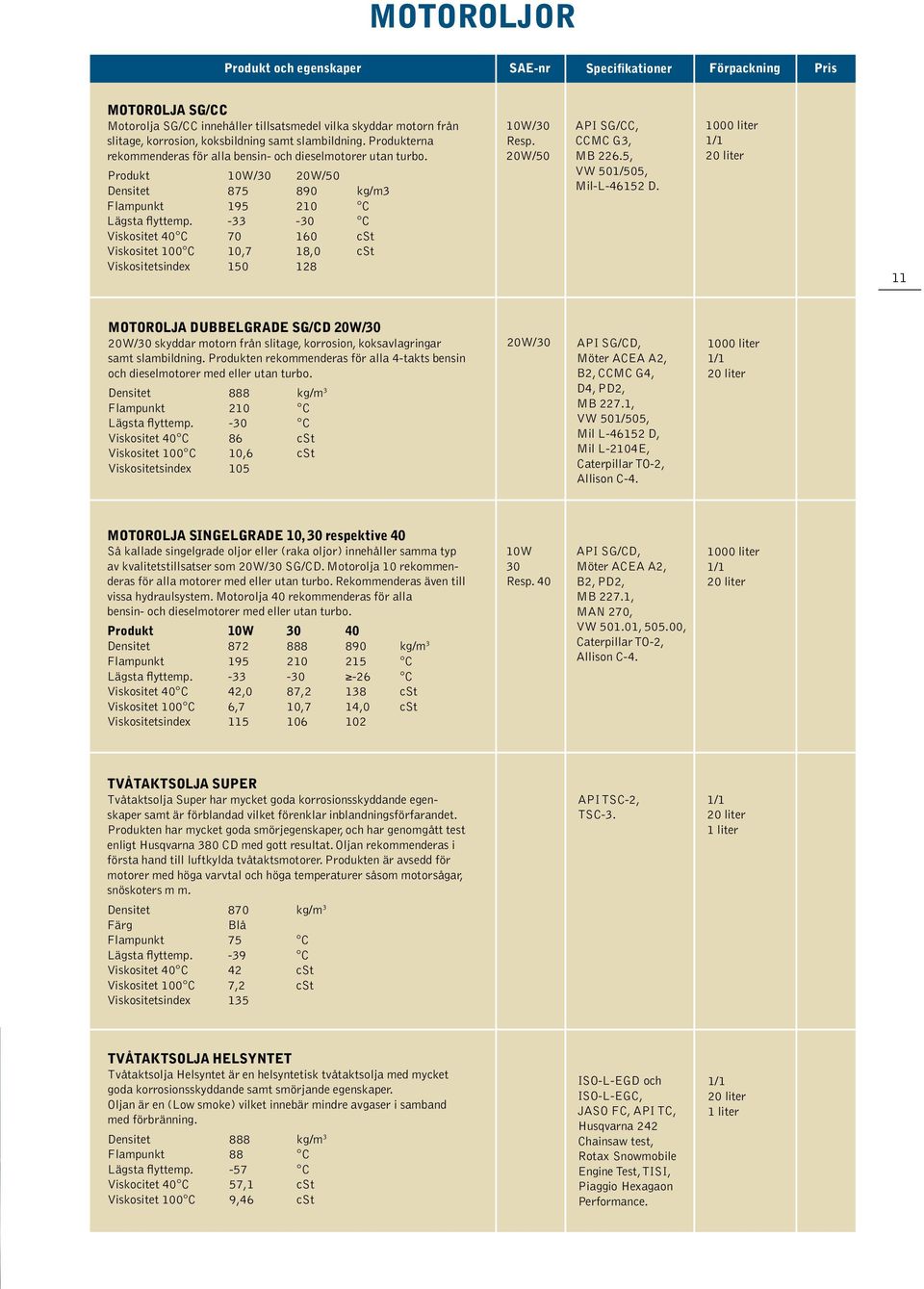 -33-30 C Viskositet 40 C 70 160 cst Viskositet 100 C 10,7 18,0 cst Viskositetsindex 150 128 10W/30 Resp. 20W/50 API SG/CC, CCMC G3, MB 226.5, VW 501/505, Mil-L-46152 D.