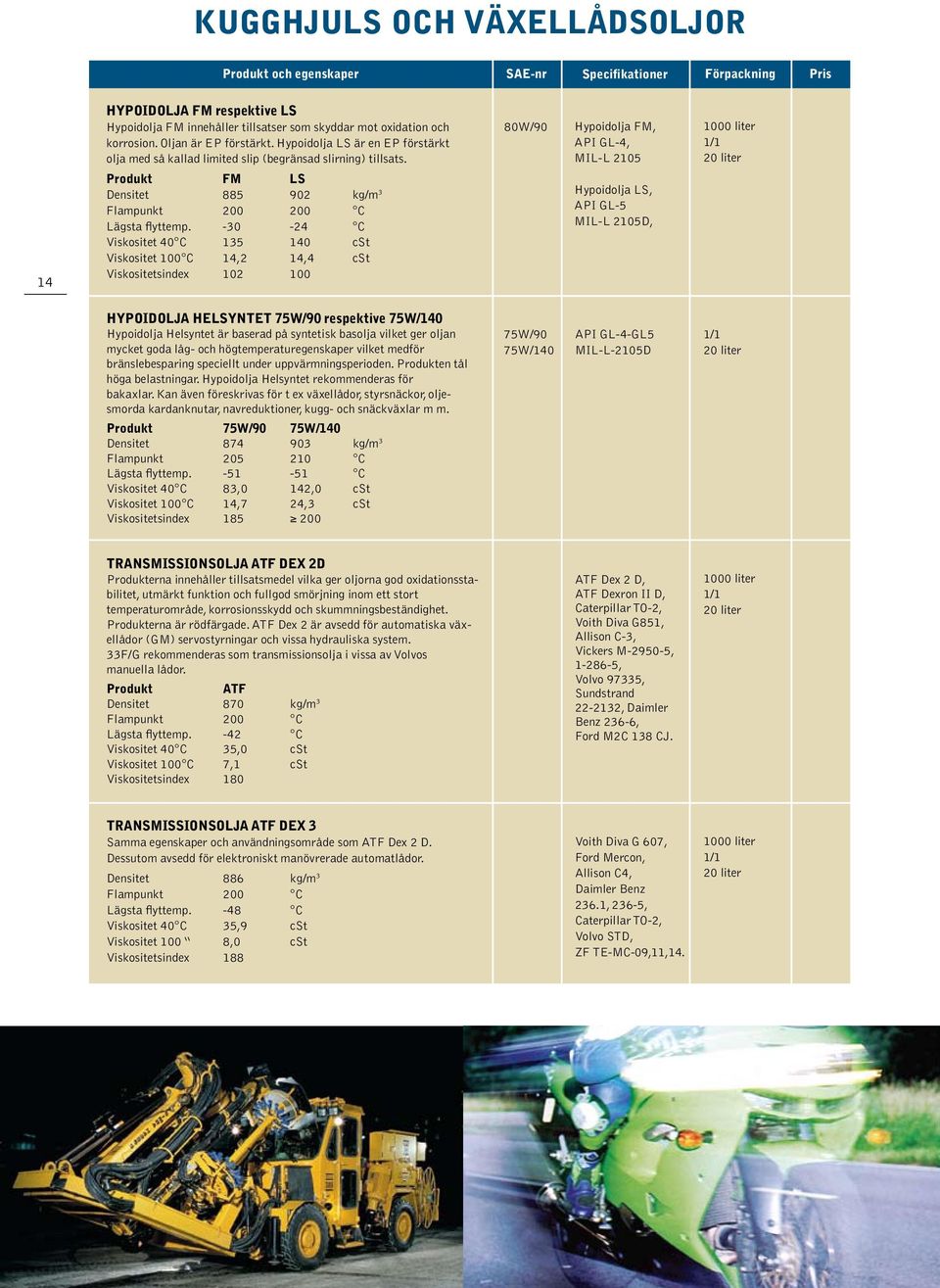 -30-24 C Viskositet 40 C 135 140 cst Viskositet 100 C 14,2 14,4 cst Viskositetsindex 102 100 80W/90 Hypoidolja FM, API GL-4, MIL-L 2105 14 Hypoidolja LS, API GL-5 MIL-L 2105D, HYPOIDOLJA HELSYNTET