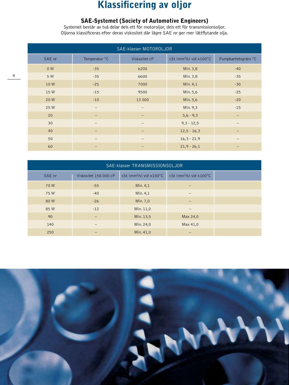 SAE-klasser MOTOROLJOR SAE nr Temperatur C Viskositet cp cst (mm 2 /s) vid +100 C Pumpbarhetsgräns C 4 0 W -35 6200 Min. 3,8-40 5 W -35 6600 Min. 3,8-35 10 W -25 7000 Min. 4,1-30 15 W -15 9500 Min.