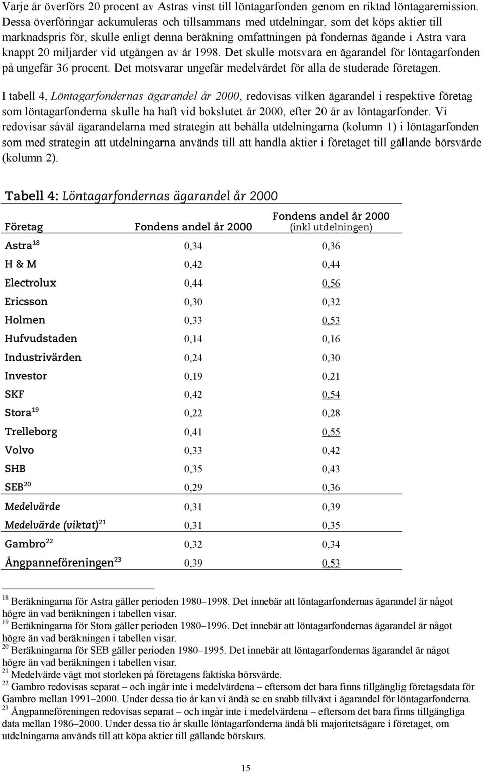 miljarder vid utgången av år 1998. Det skulle motsvara en ägarandel för löntagarfonden på ungefär 36 procent. Det motsvarar ungefär medelvärdet för alla de studerade företagen.