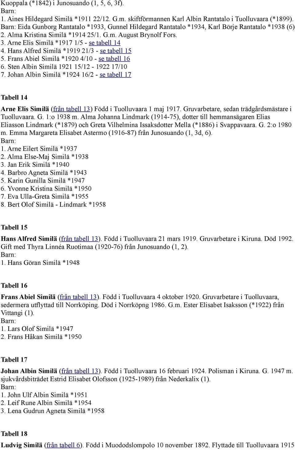 Arne Elis Similä *1917 1/5 - se tabell 14 4. Hans Alfred Similä *1919 21/3 - se tabell 15 5. Frans Abiel Similä *1920 4/10 - se tabell 16 6. Sten Albin Similä 1921 15/12-1922 17/10 7.