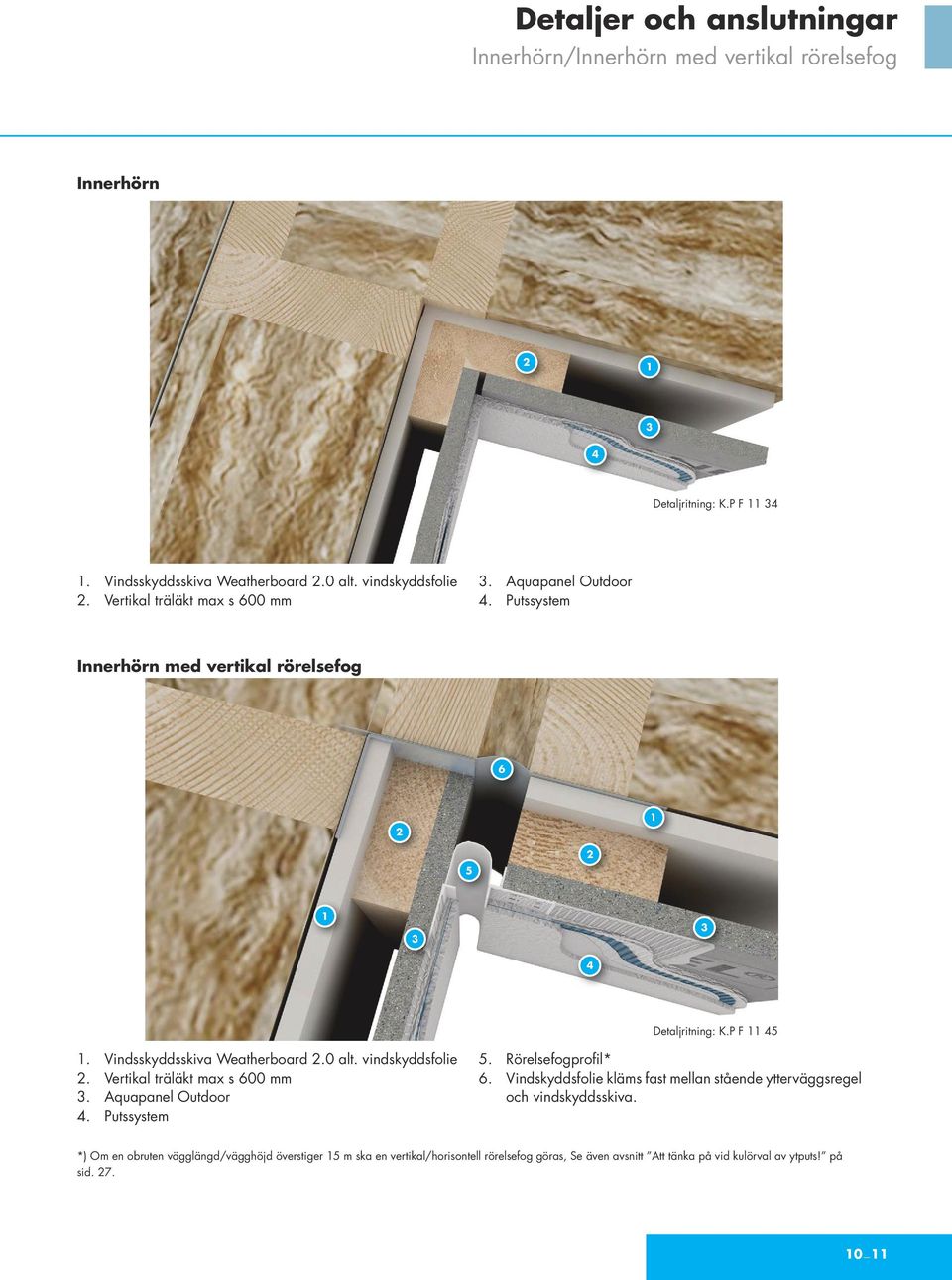 vindskyddsfolie. Vertikal träläkt max s 600 mm 3. Aquapanel Outdoor 4. Putssystem 5. Rörelsefogprofil* 6.