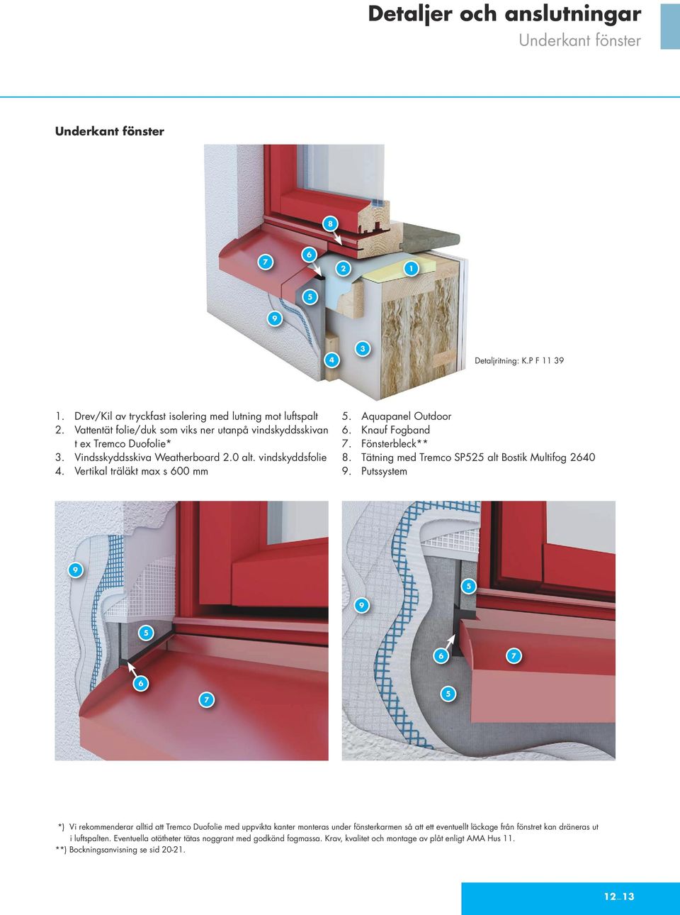 Knauf Fogband 7. Fönsterbleck** 8. Tätning med Tremco SP55 alt Bostik Multifog 640 9.