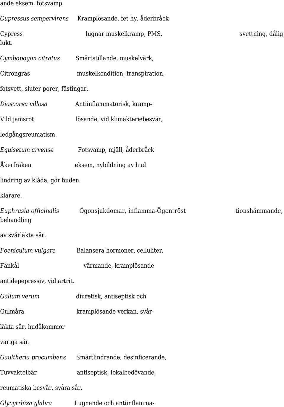 Dioscorea villosa Vild jamsrot Antiinflammatorisk, kramp- lösande, vid klimakteriebesvär, ledgångsreumatism.