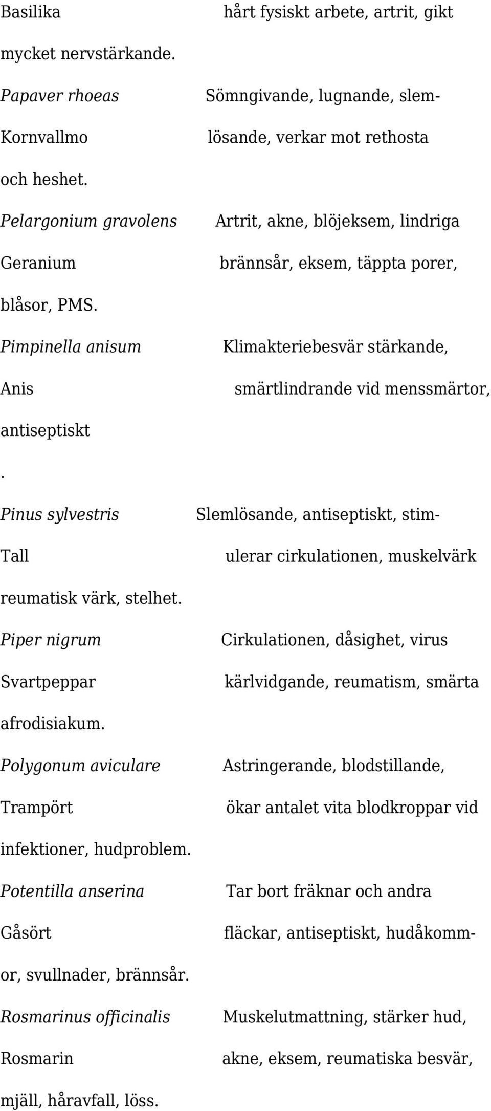 Pimpinella anisum Anis Klimakteriebesvär stärkande, smärtlindrande vid menssmärtor, antiseptiskt.